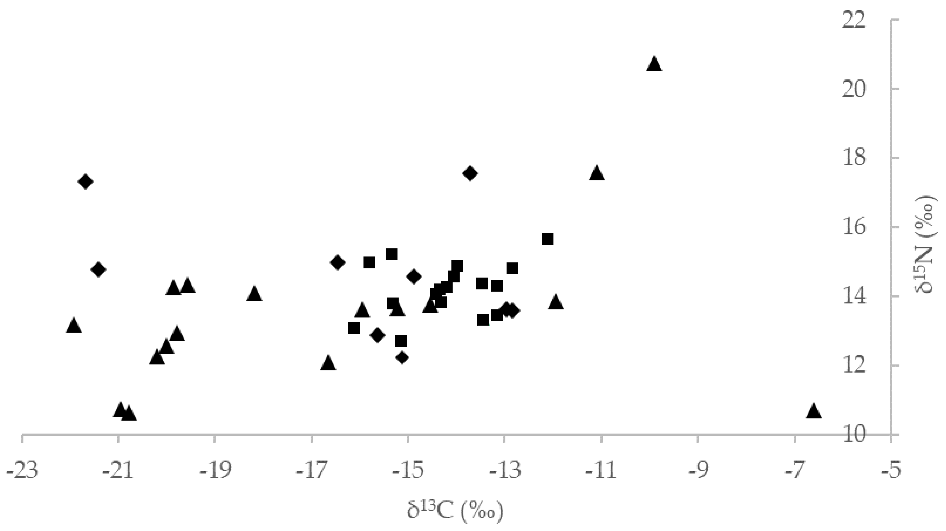 Preprints 102083 g002