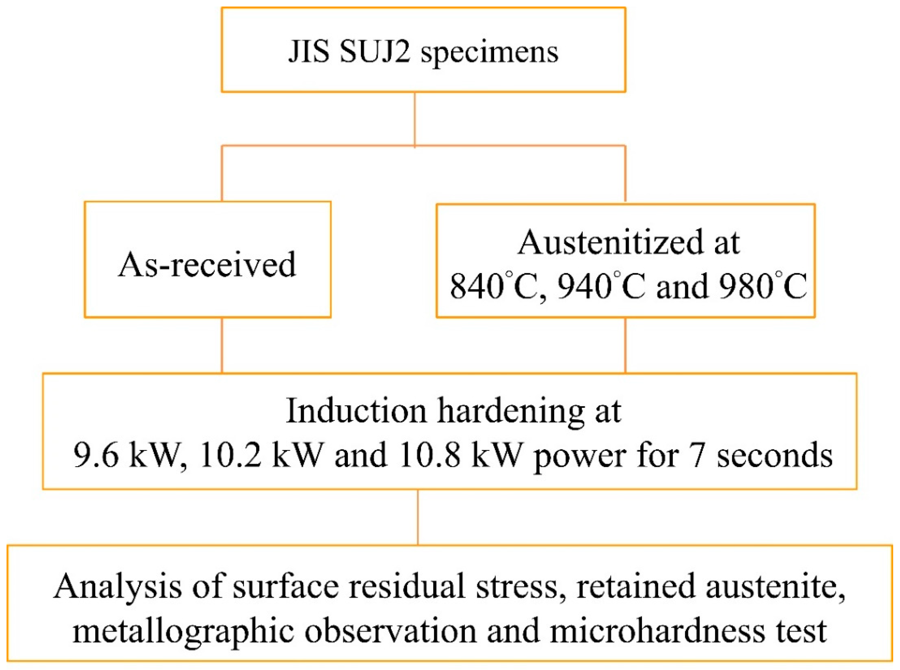 Preprints 95015 g001