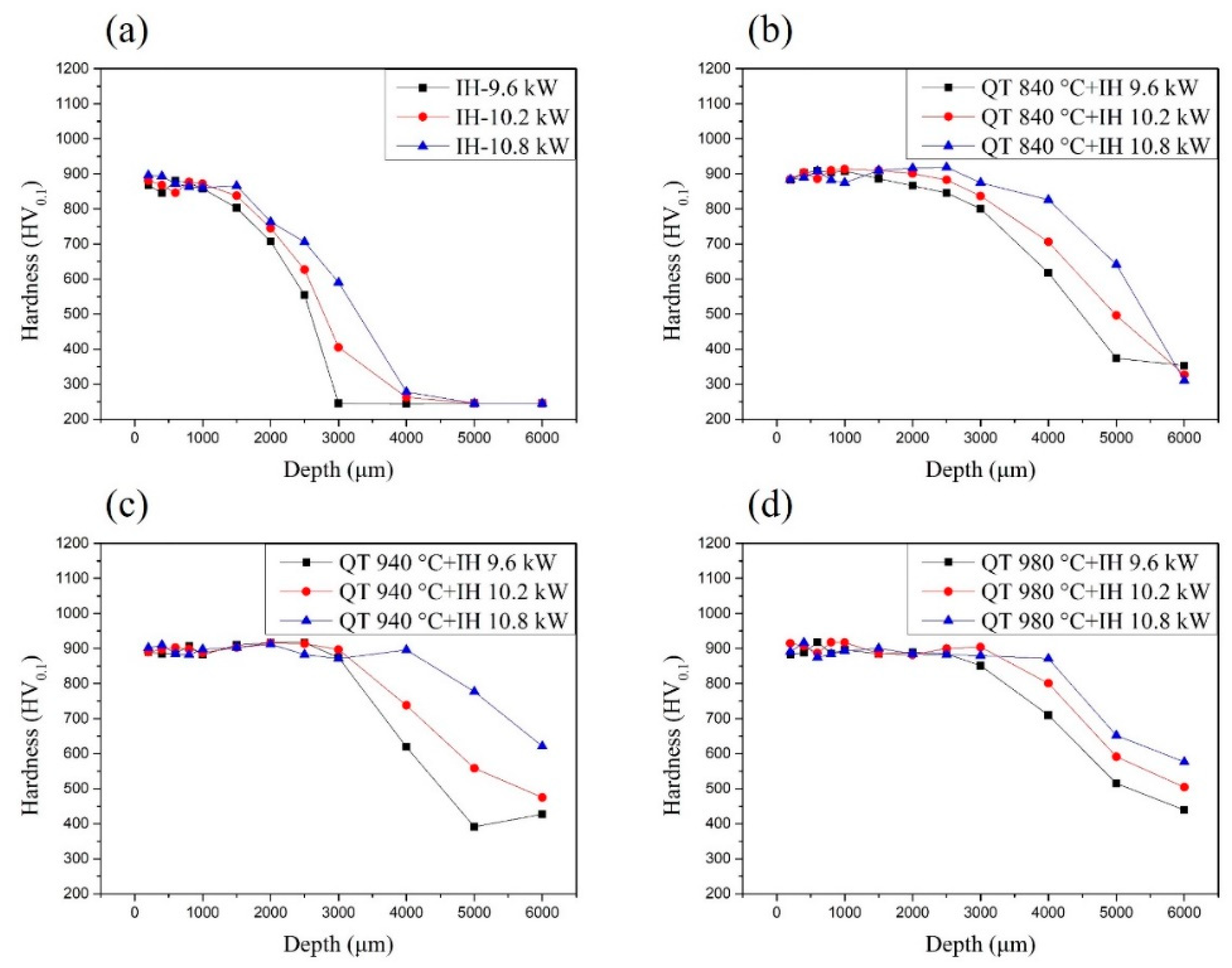 Preprints 95015 g005