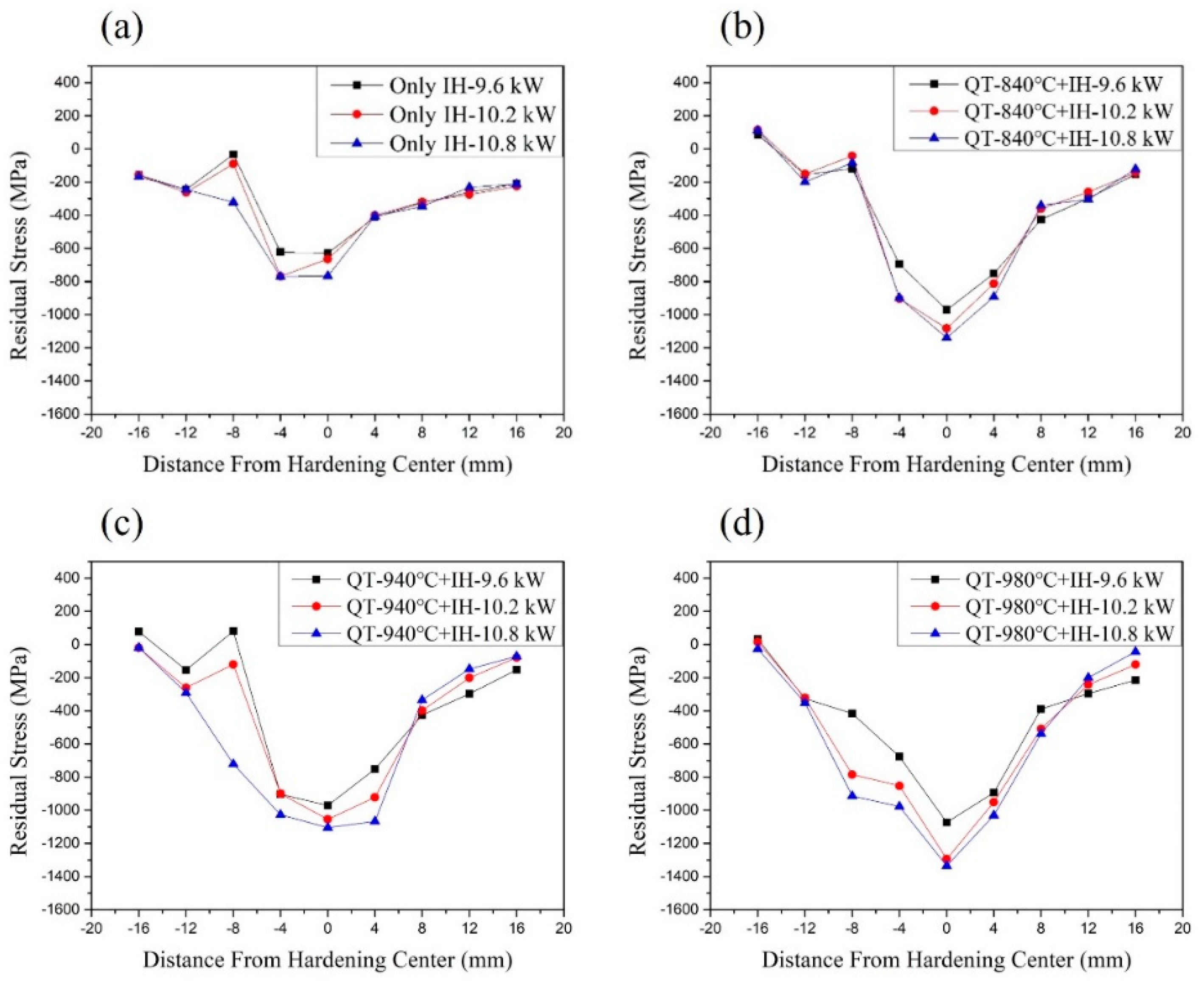 Preprints 95015 g006