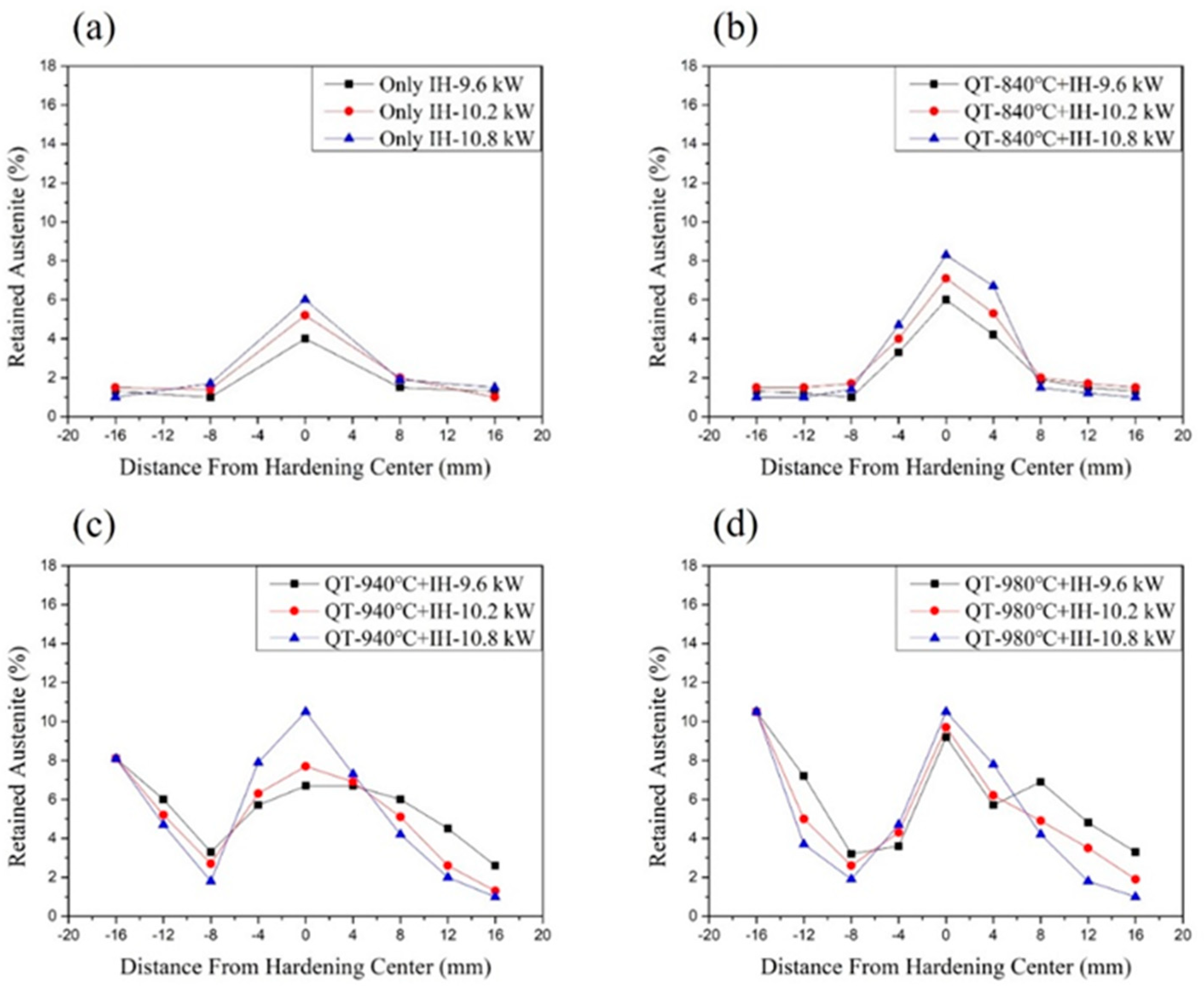 Preprints 95015 g007