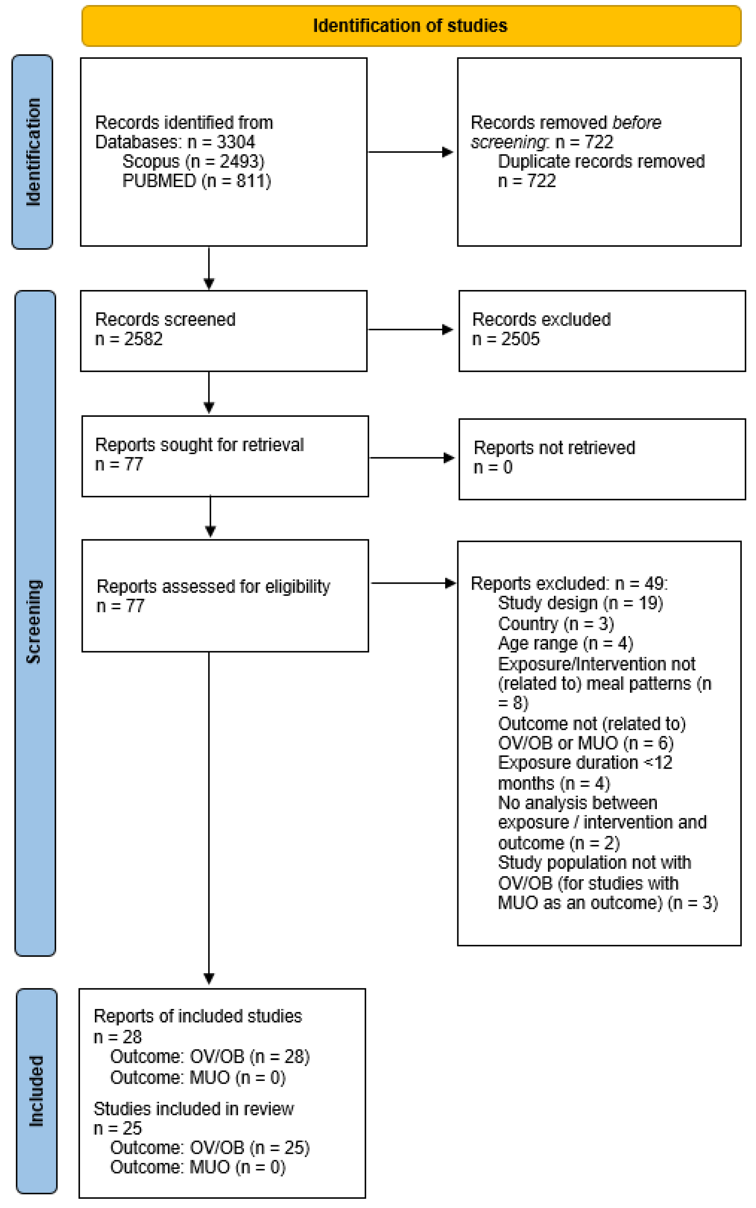 Preprints 113910 g001