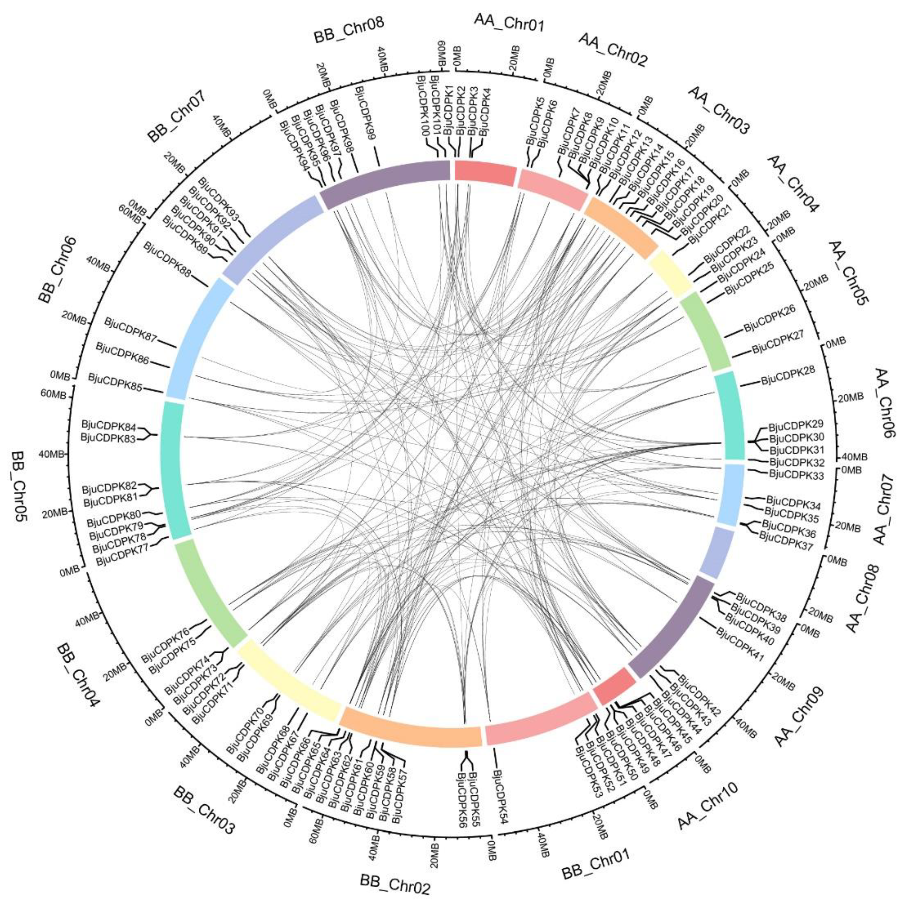 Preprints 89868 g004