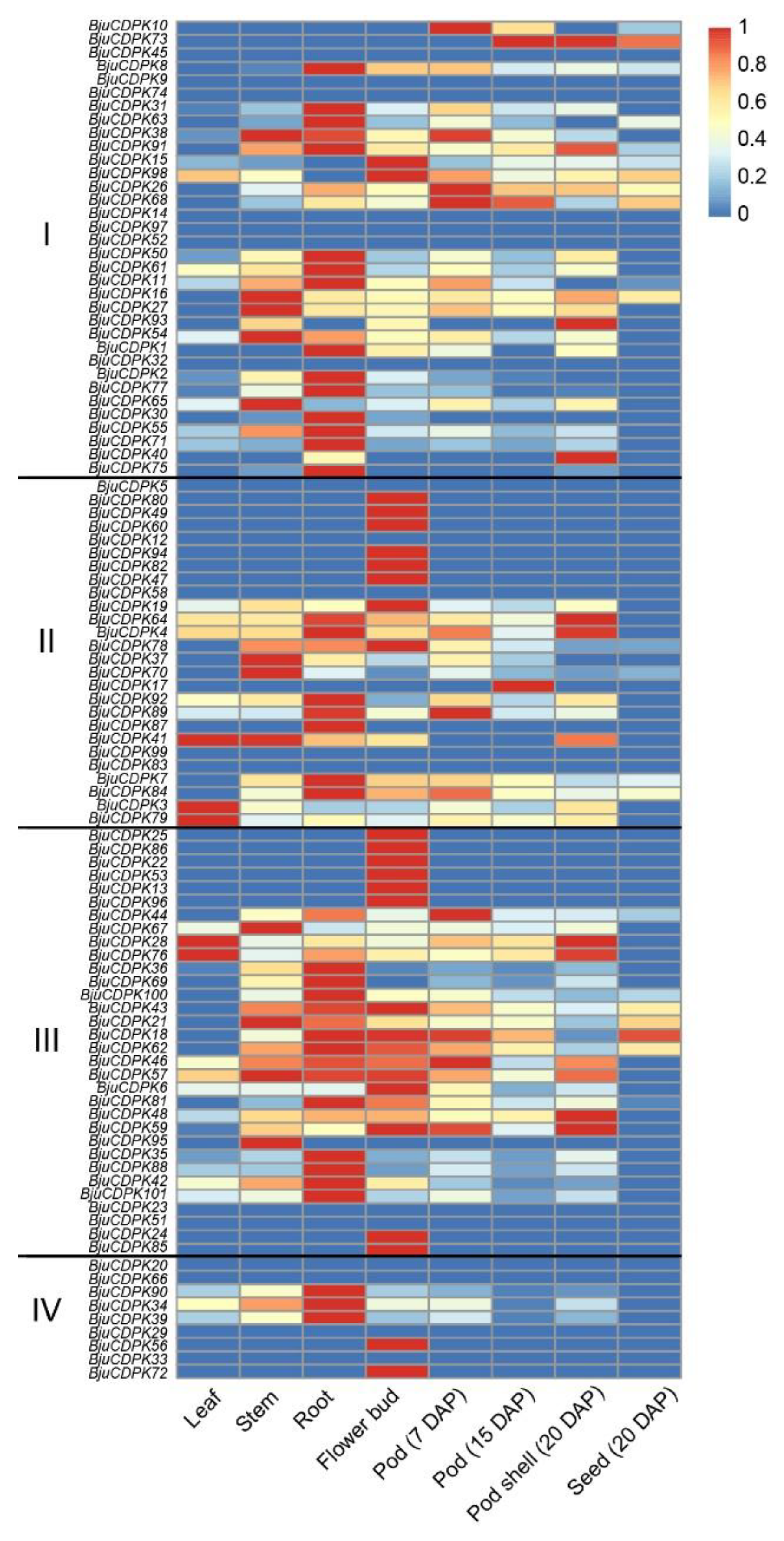 Preprints 89868 g005