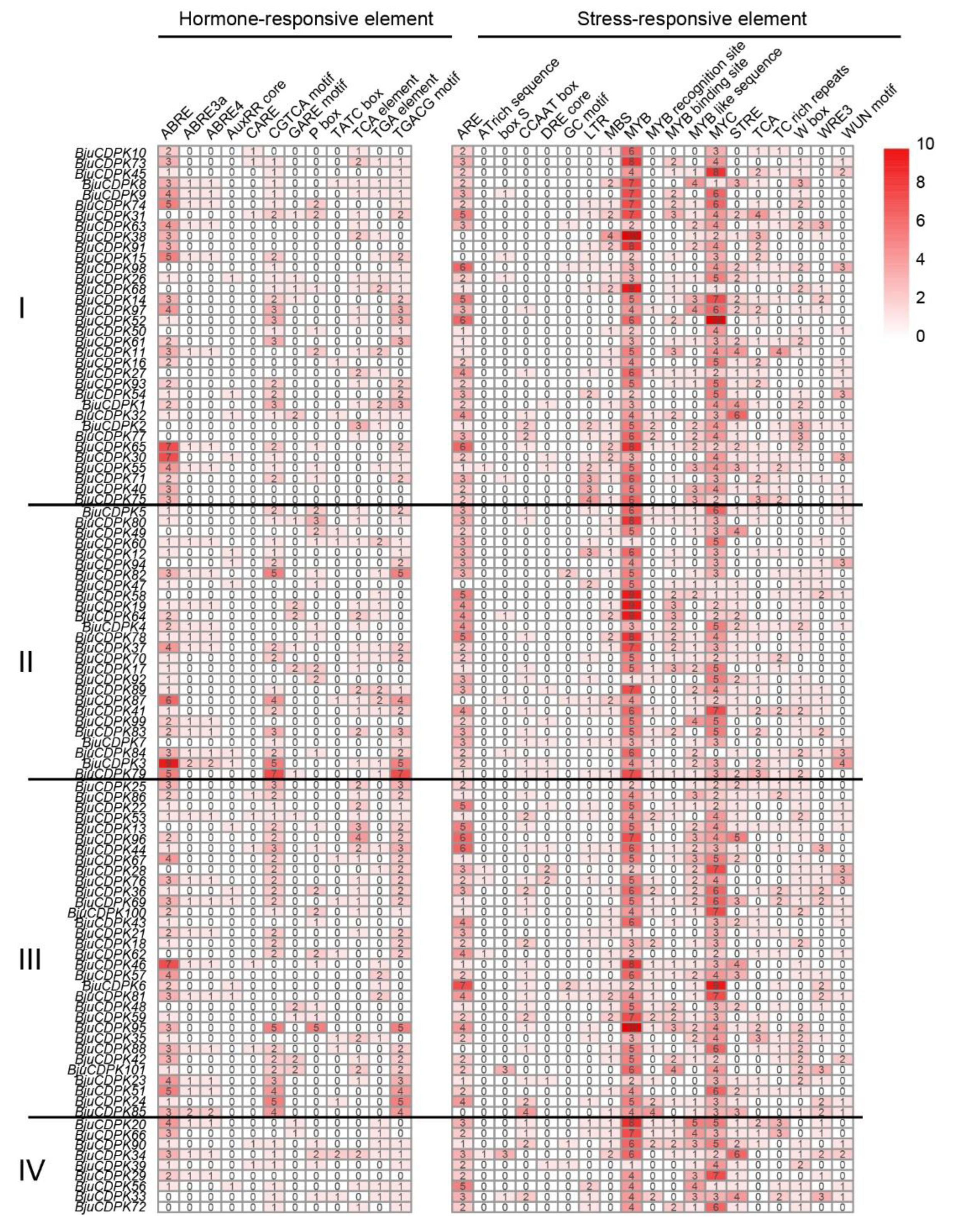 Preprints 89868 g007