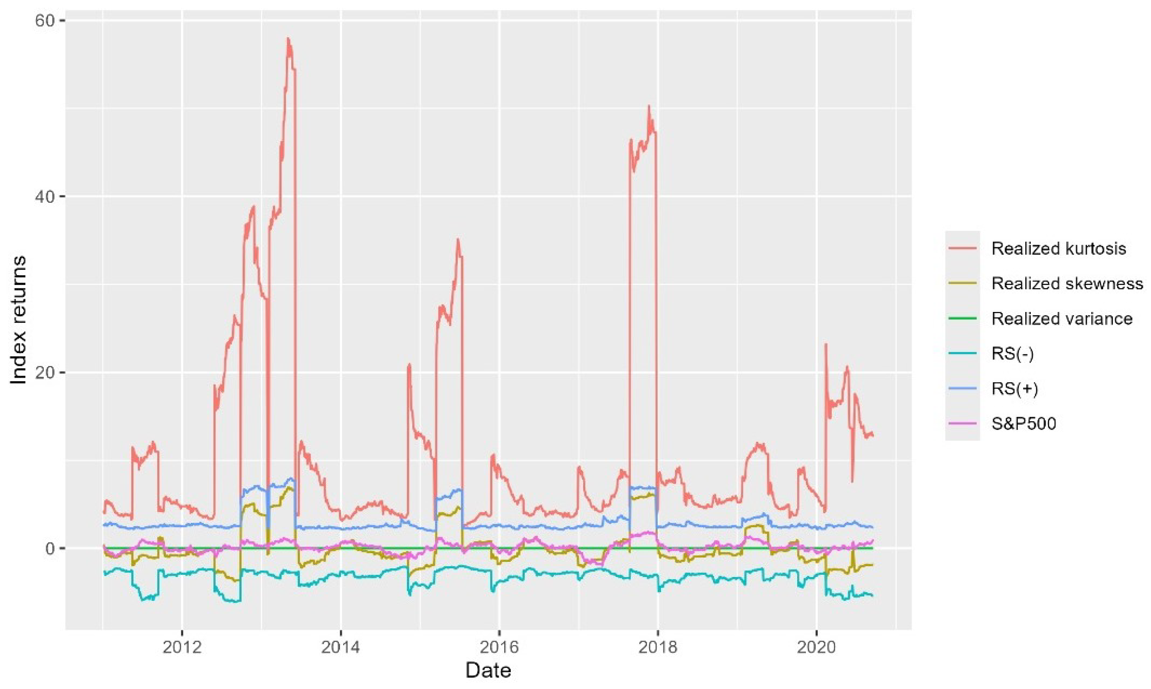 Preprints 121401 g001