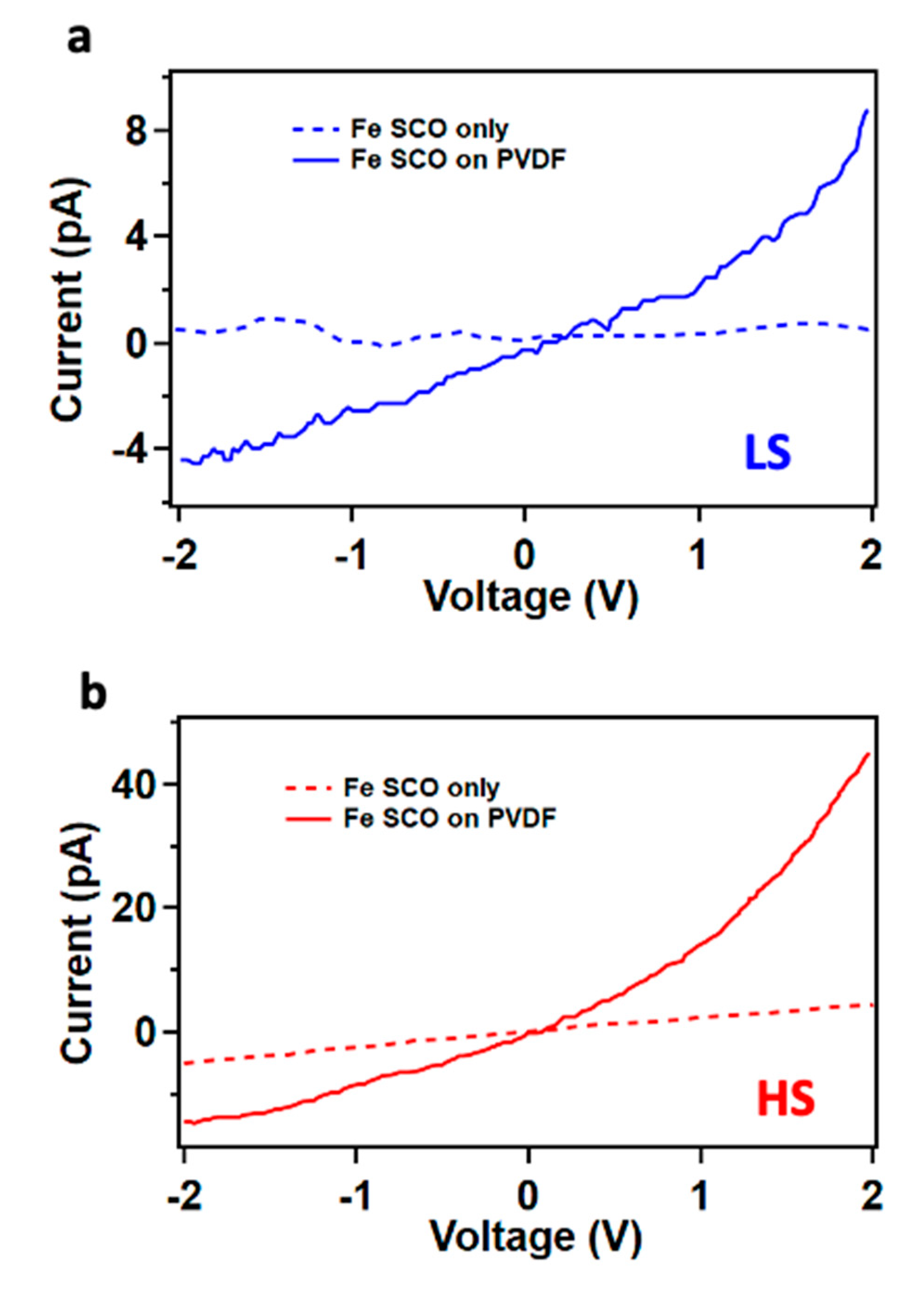 Preprints 84855 g006