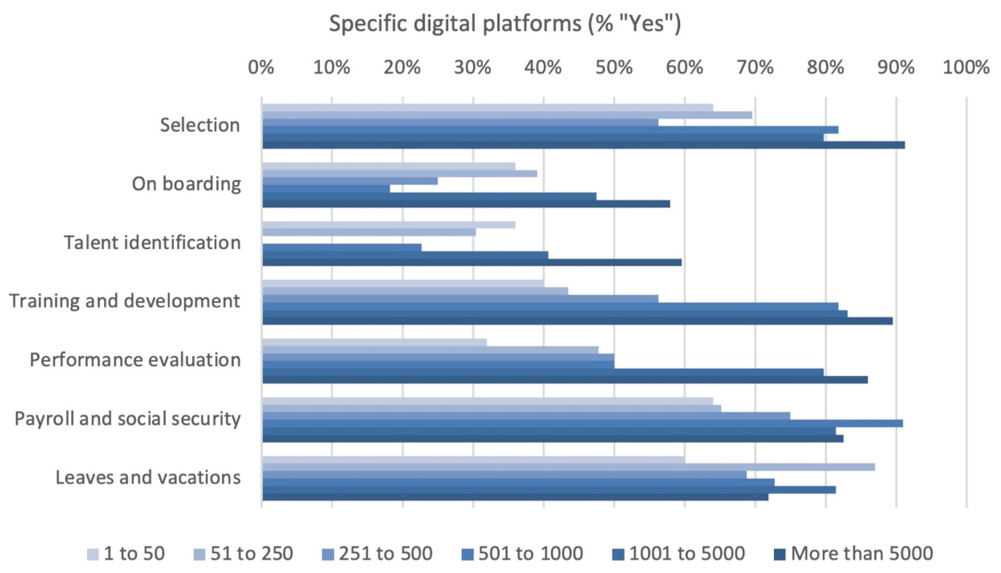 Preprints 101062 g006