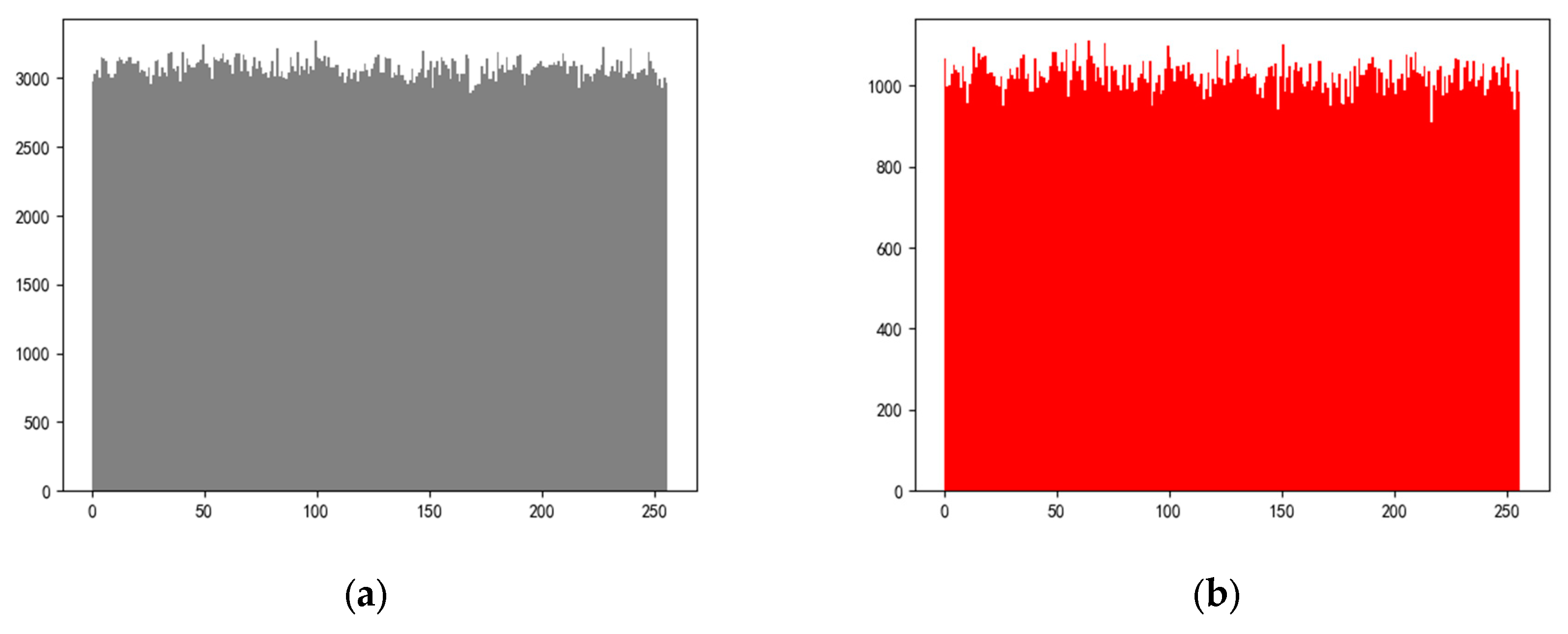 Preprints 96737 g002a