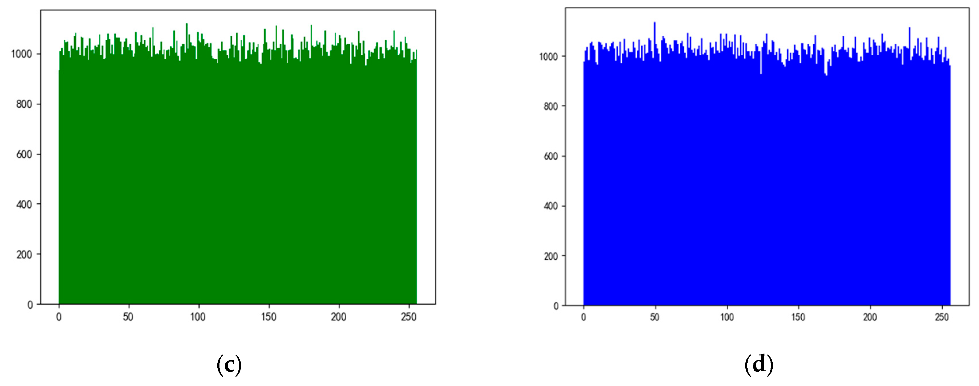 Preprints 96737 g002b