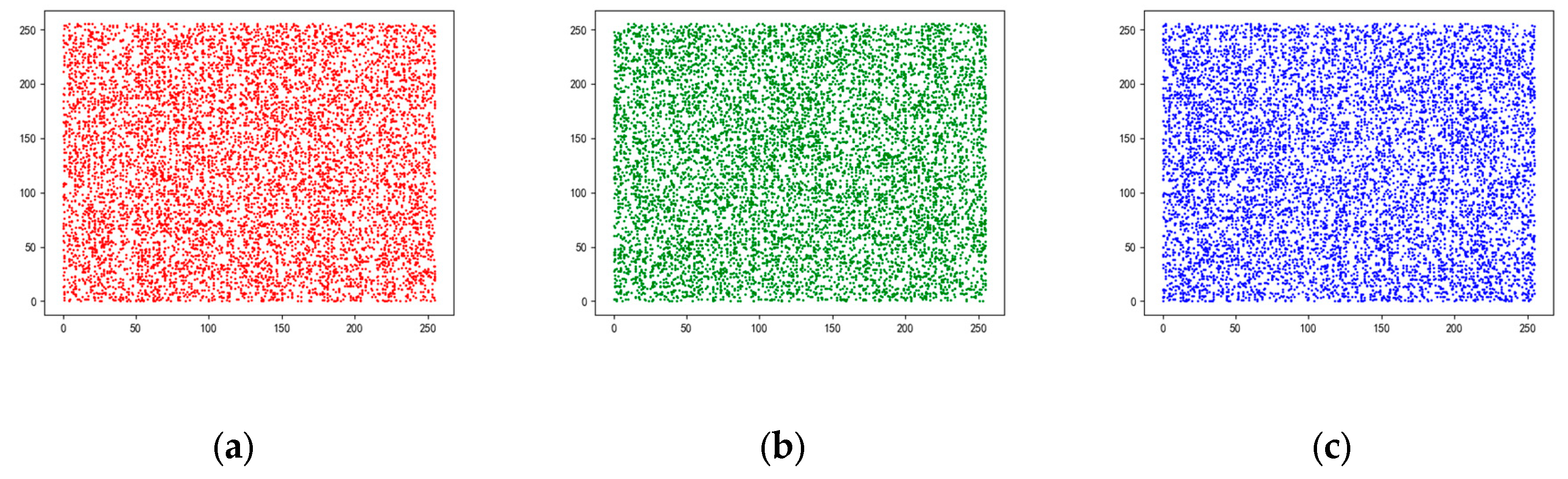 Preprints 96737 g003