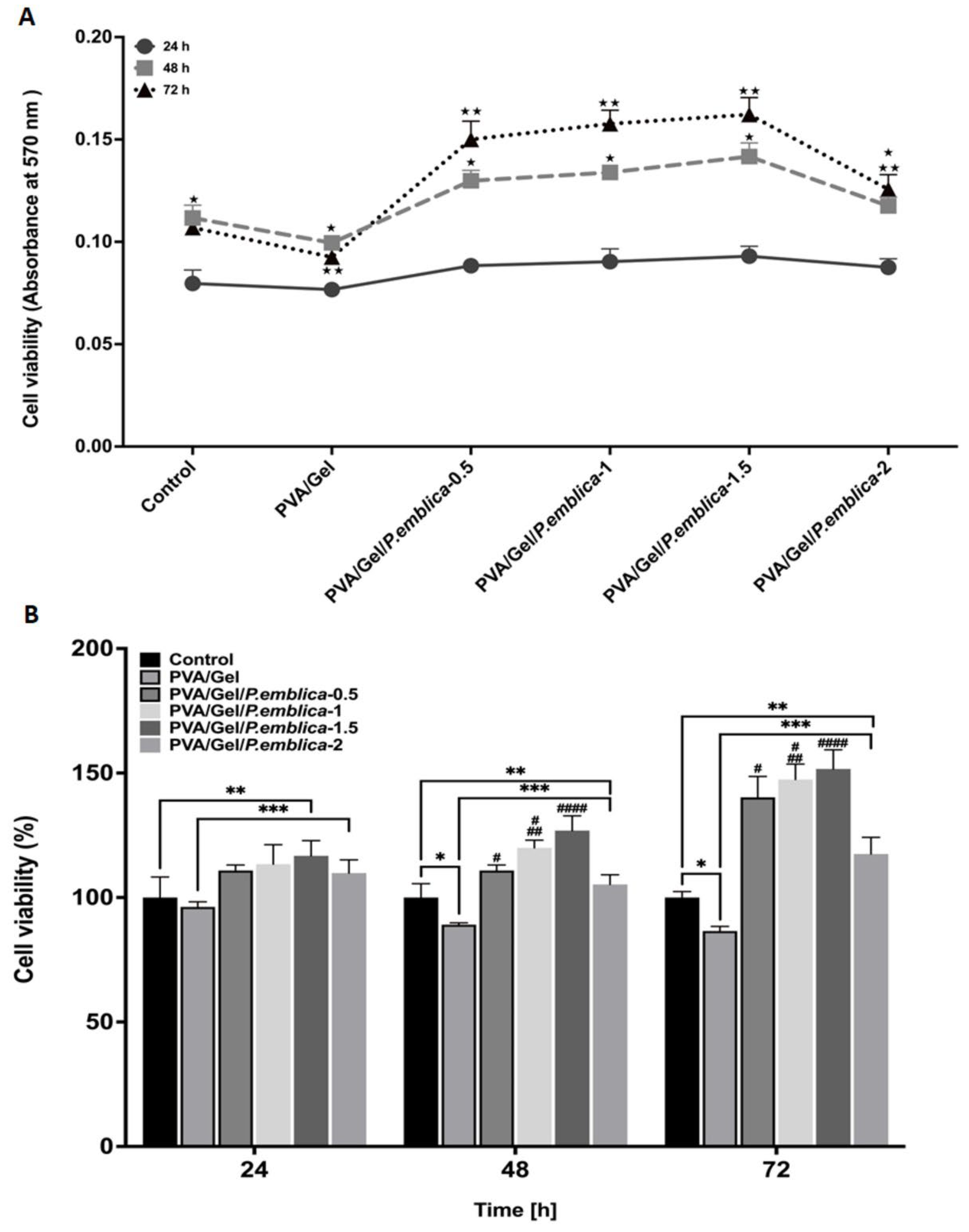 Preprints 99003 g006