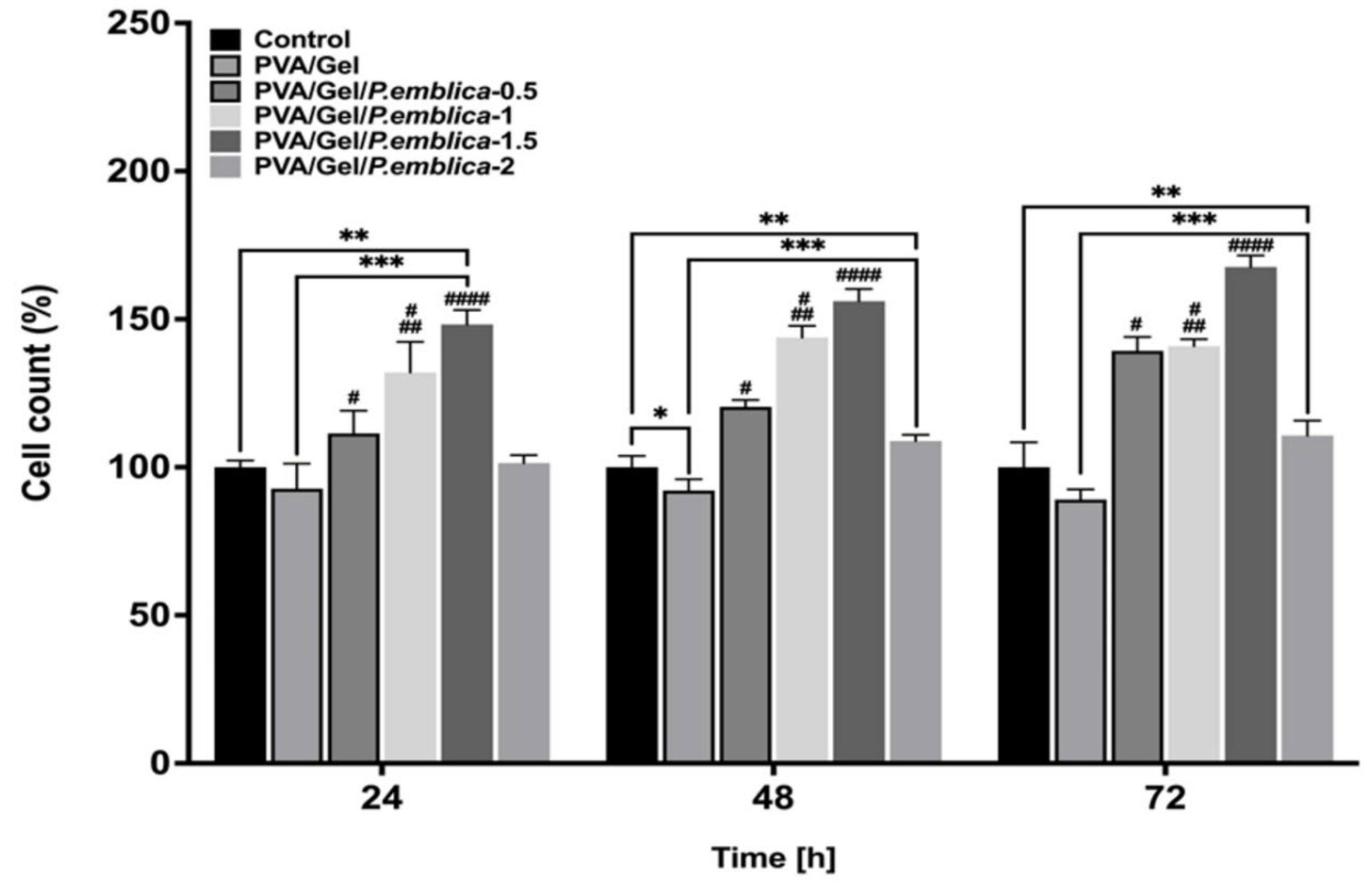 Preprints 99003 g007