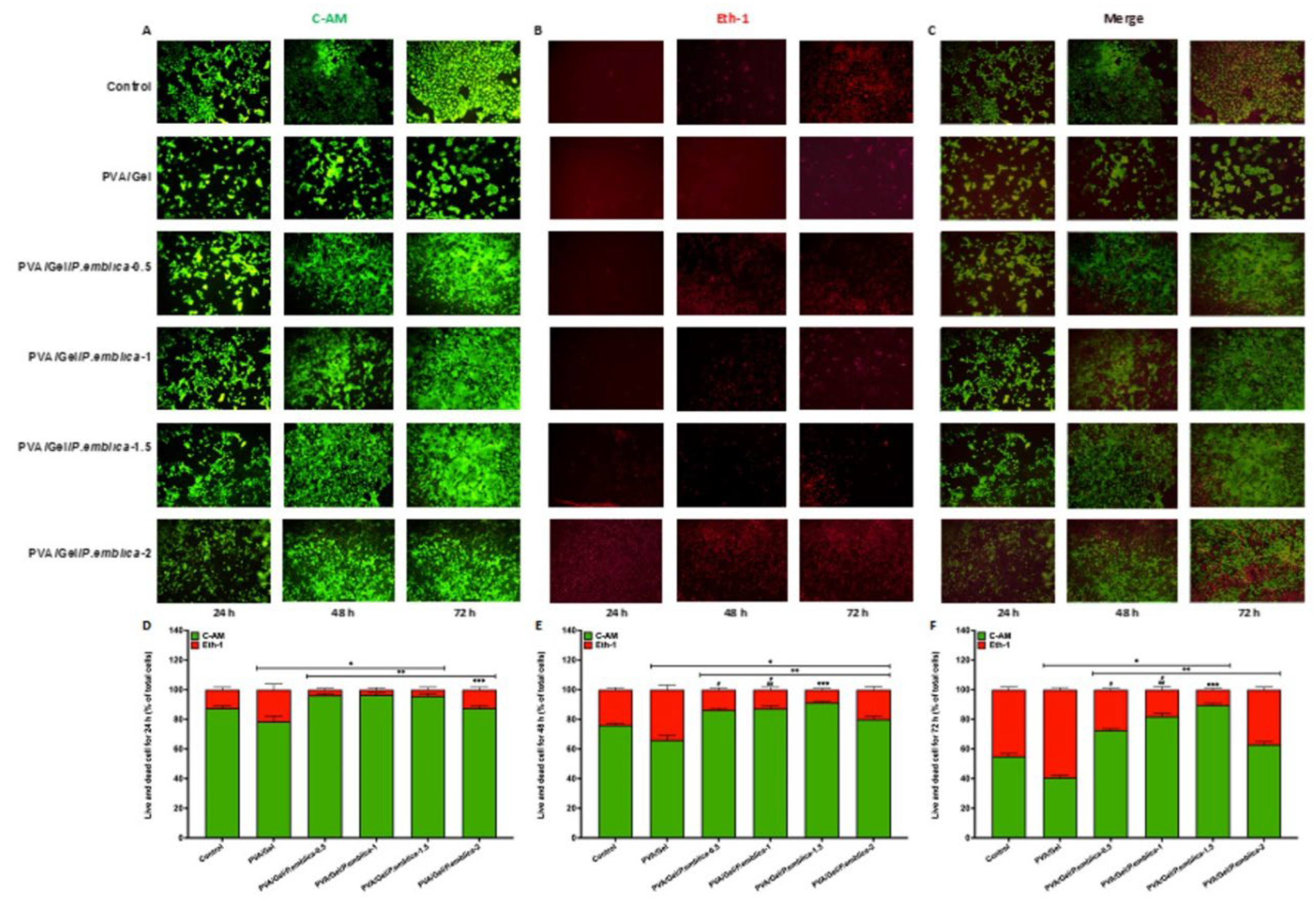 Preprints 99003 g008