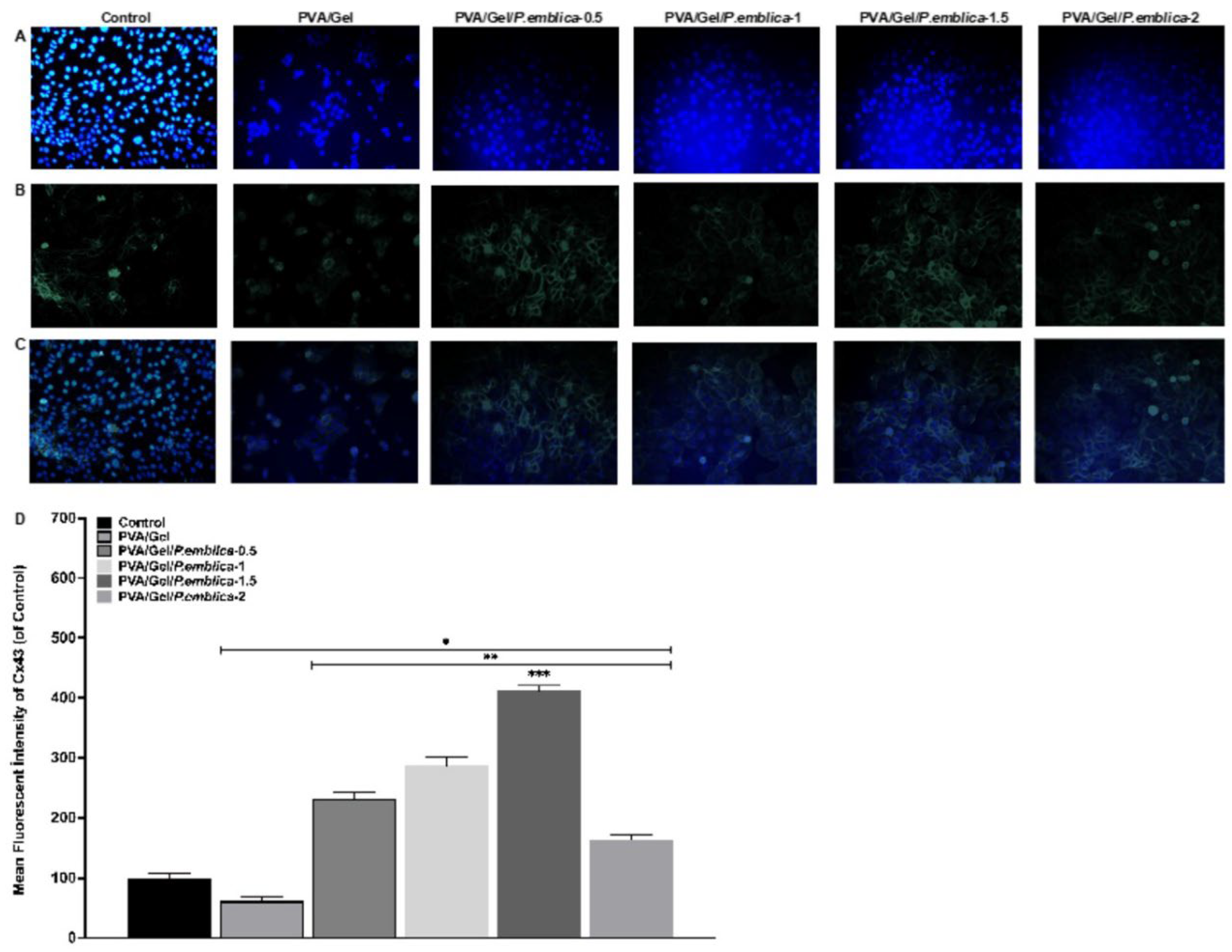 Preprints 99003 g010