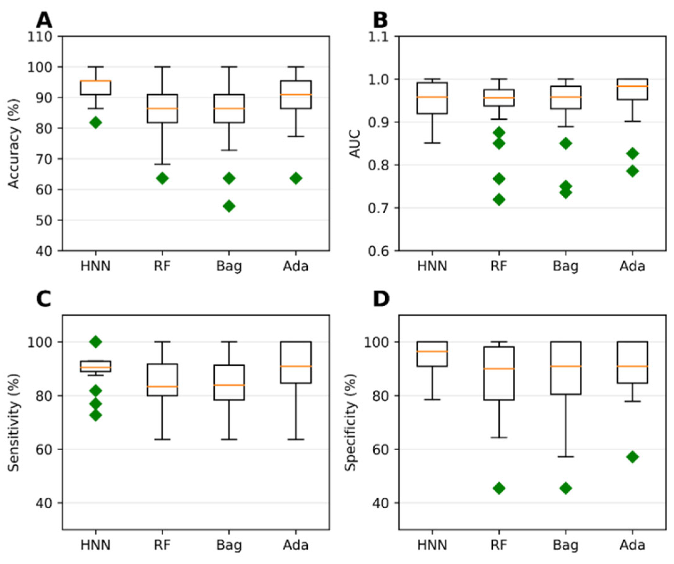 Preprints 76300 g001