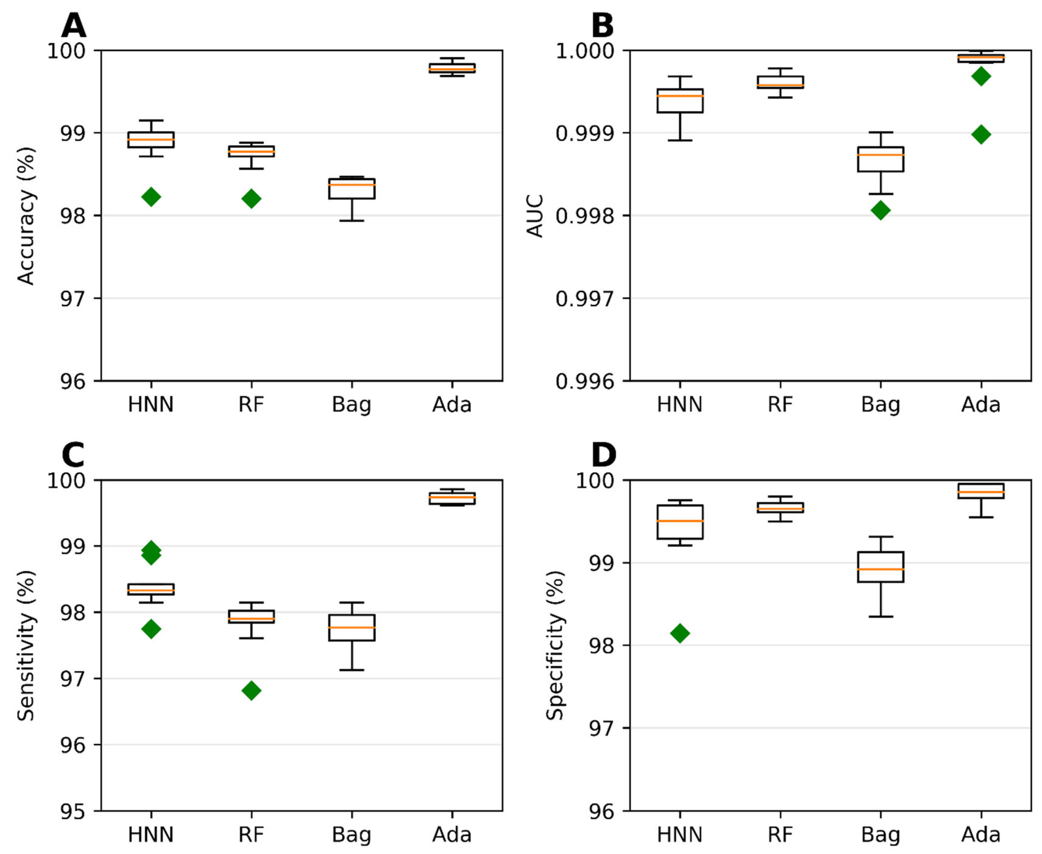 Preprints 76300 g002