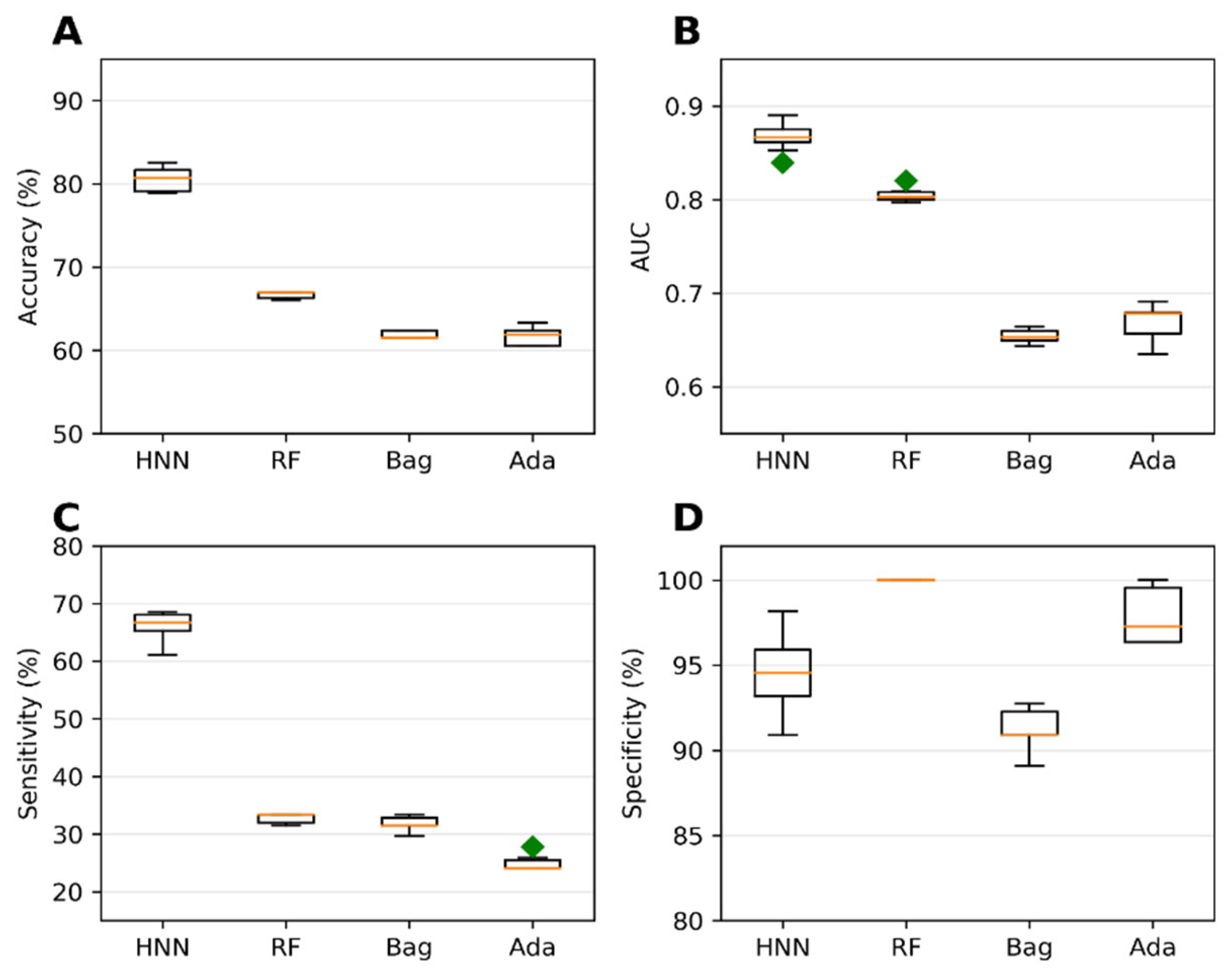 Preprints 76300 g003