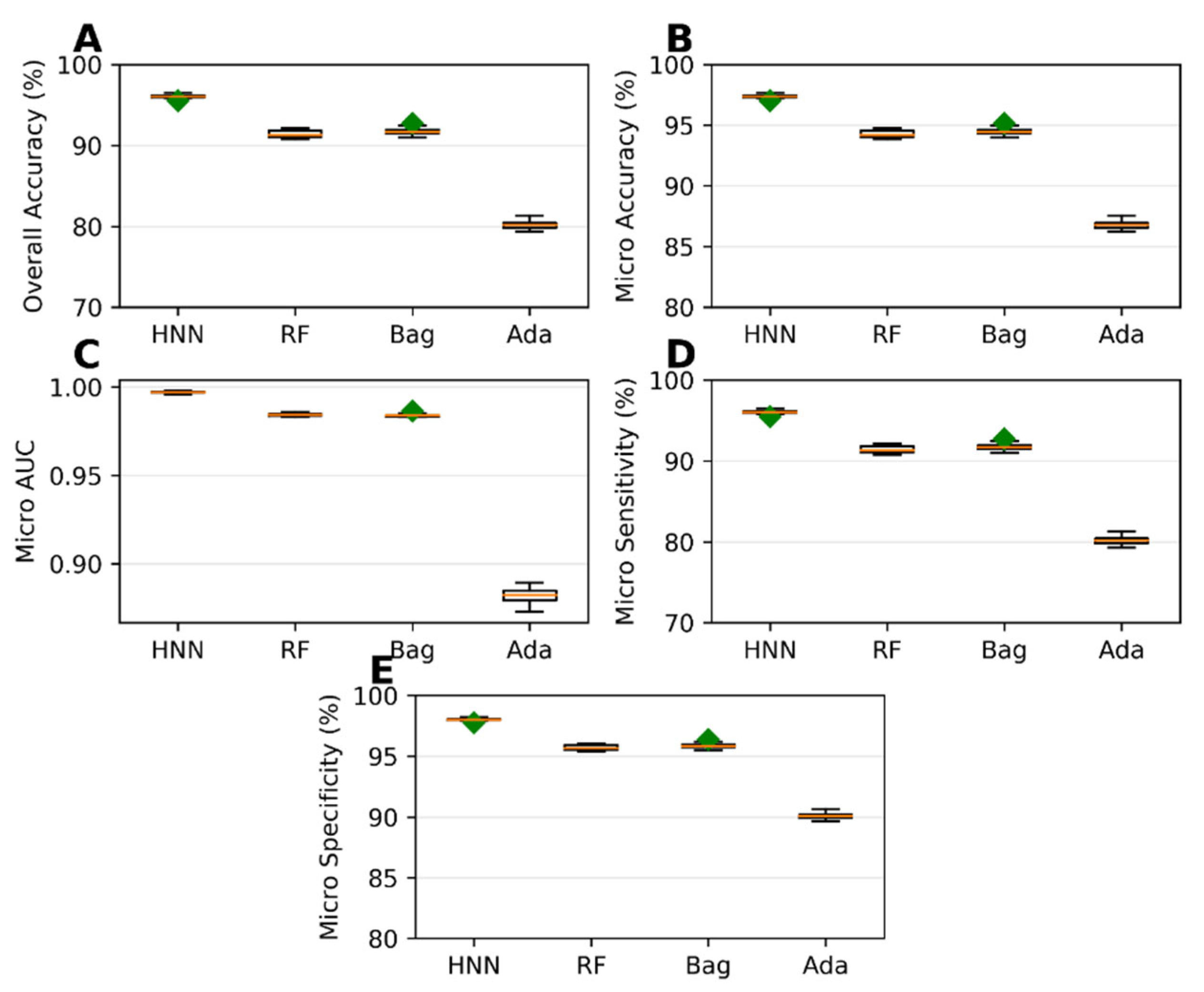 Preprints 76300 g004