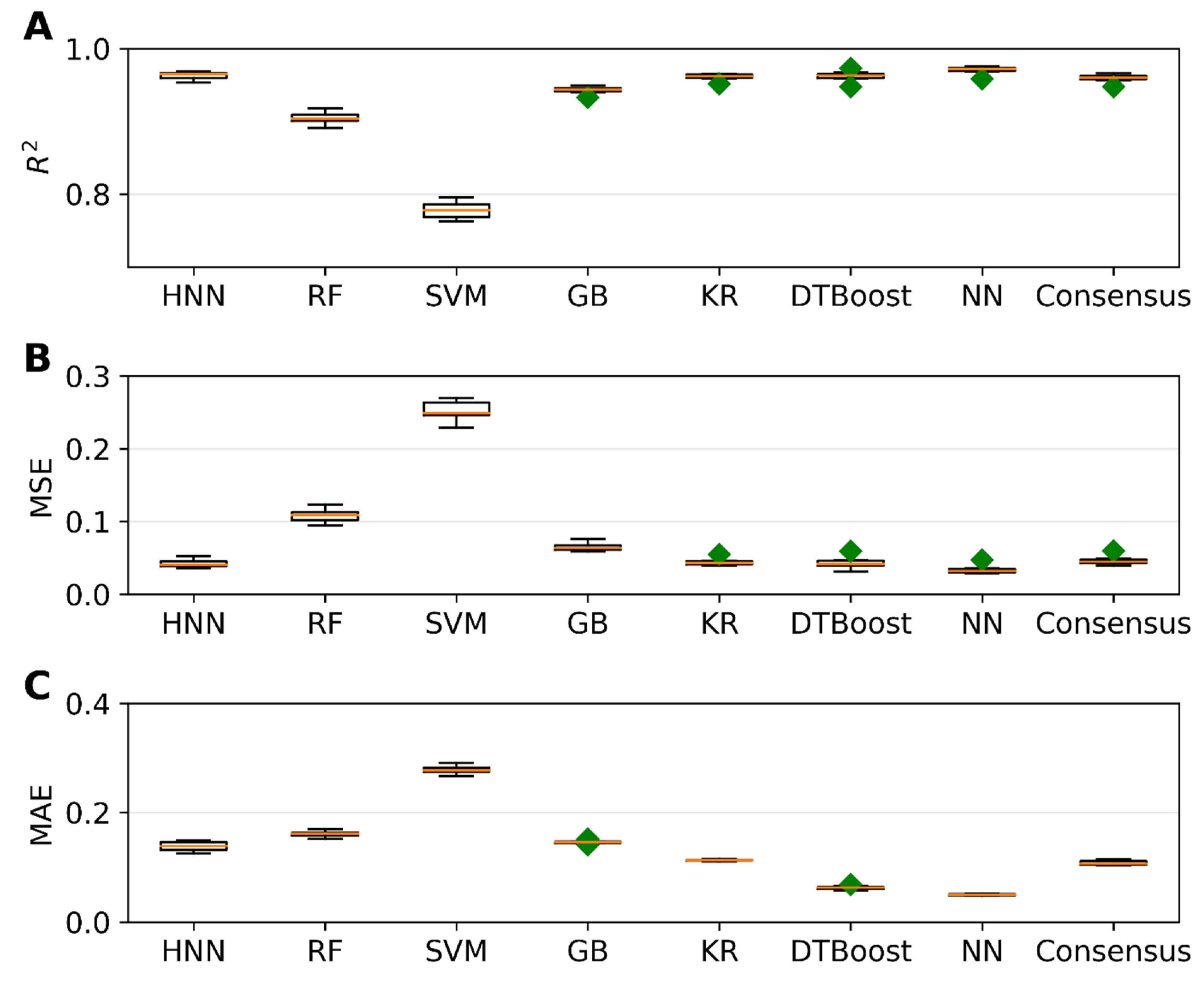 Preprints 76300 g005