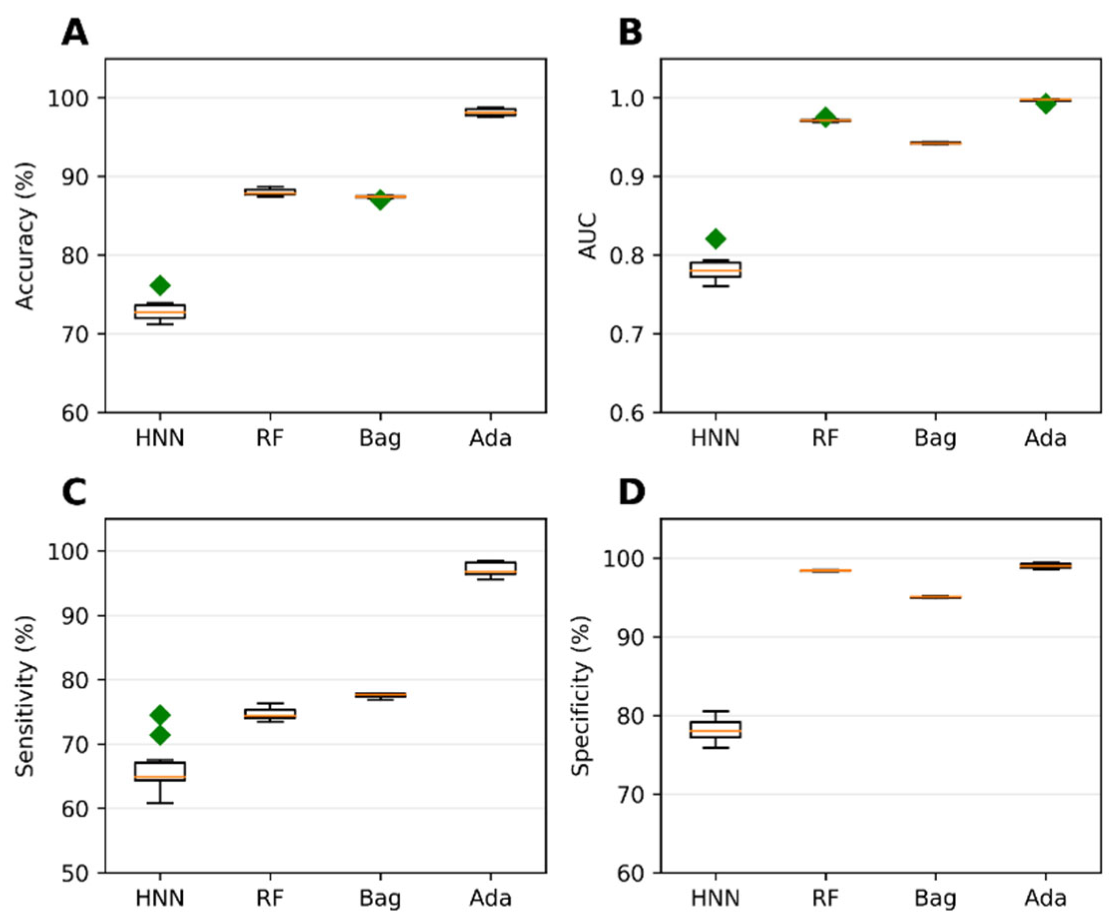 Preprints 76300 g006