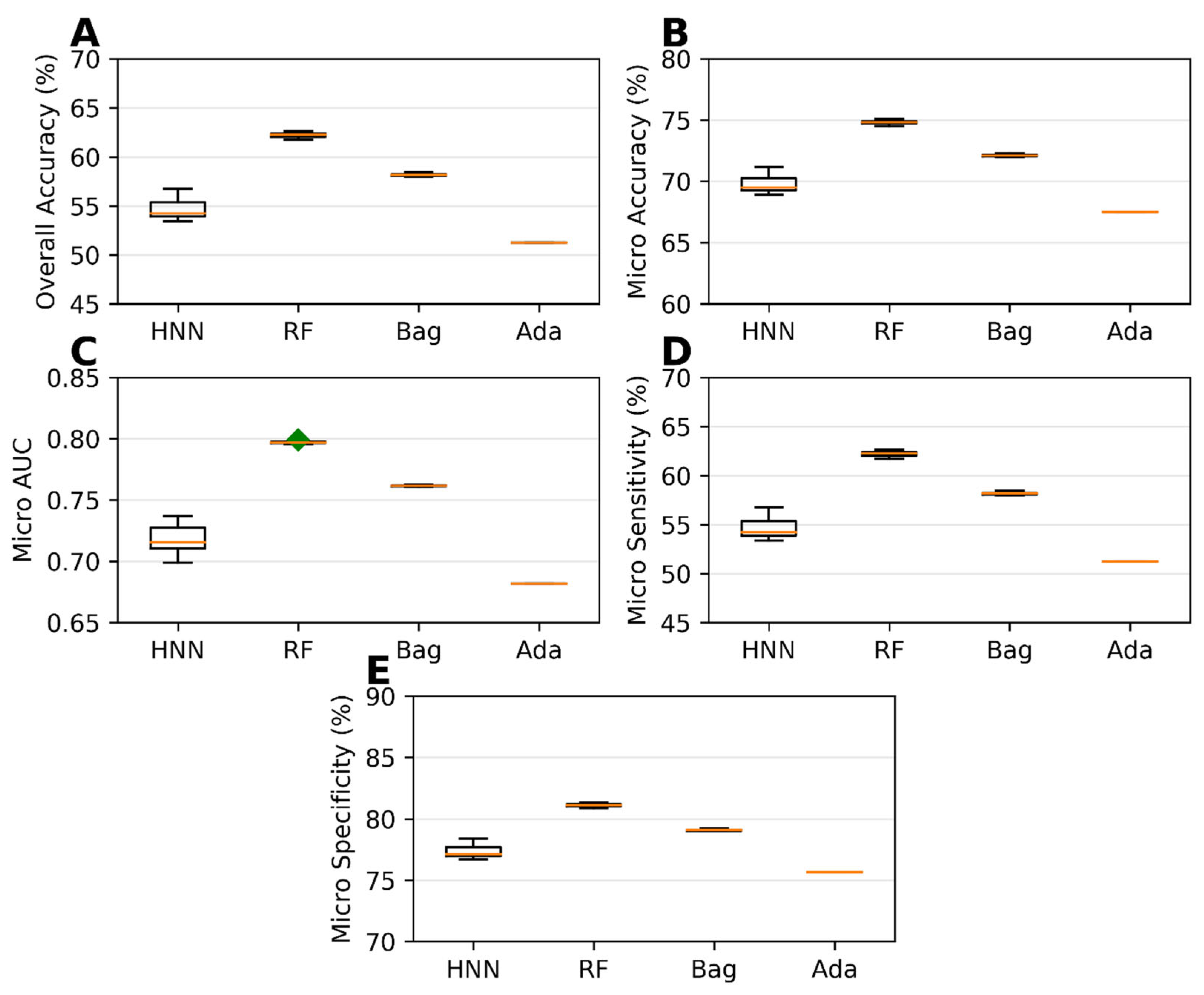 Preprints 76300 g007