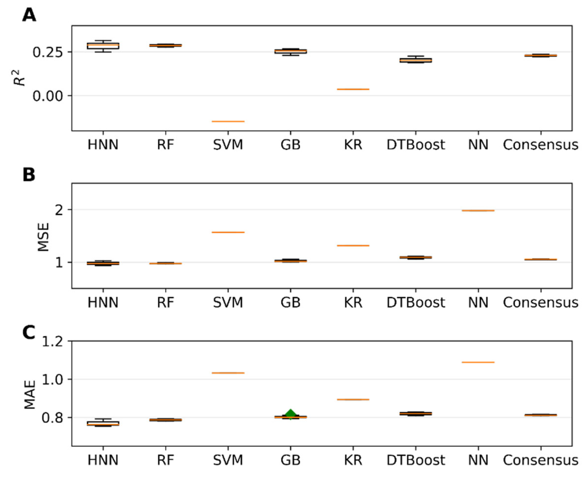 Preprints 76300 g008