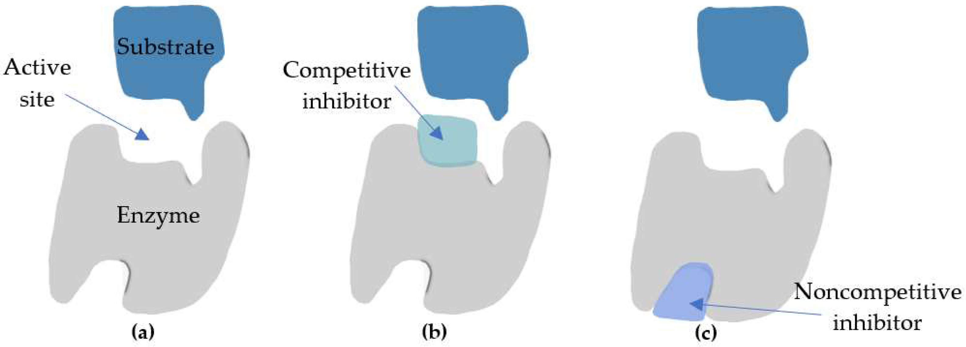 Preprints 94734 g003