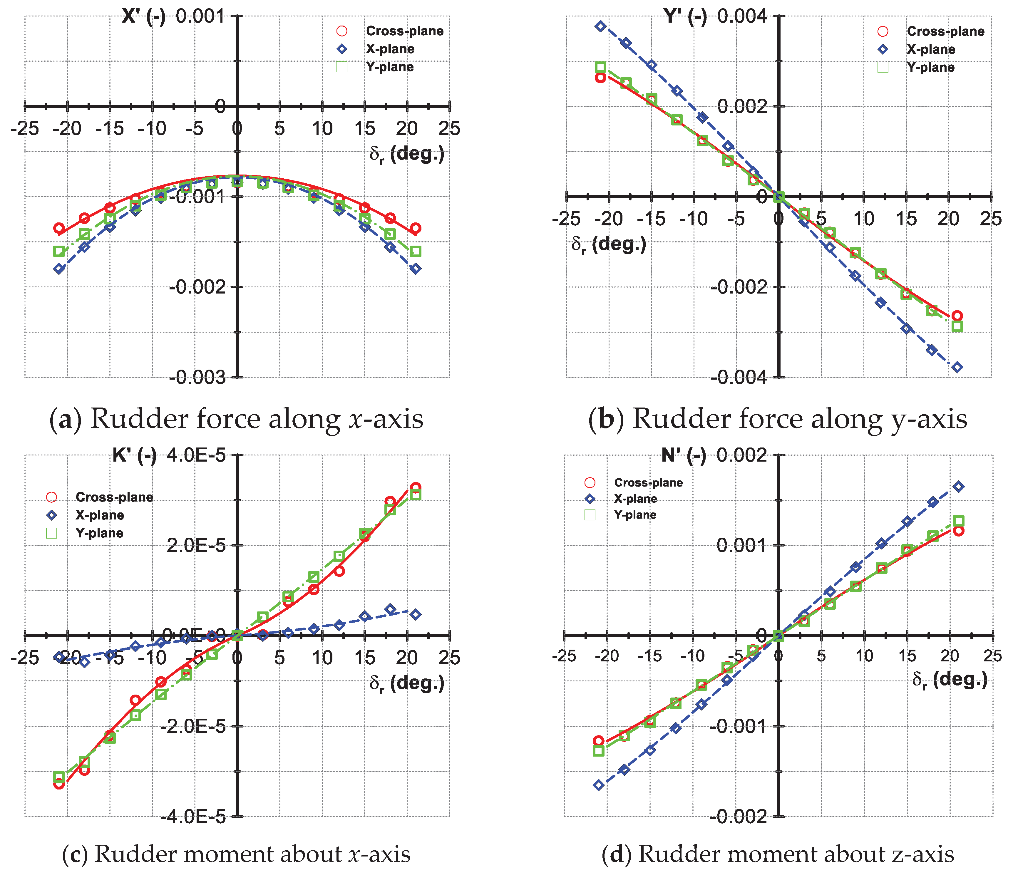 Preprints 103049 g007