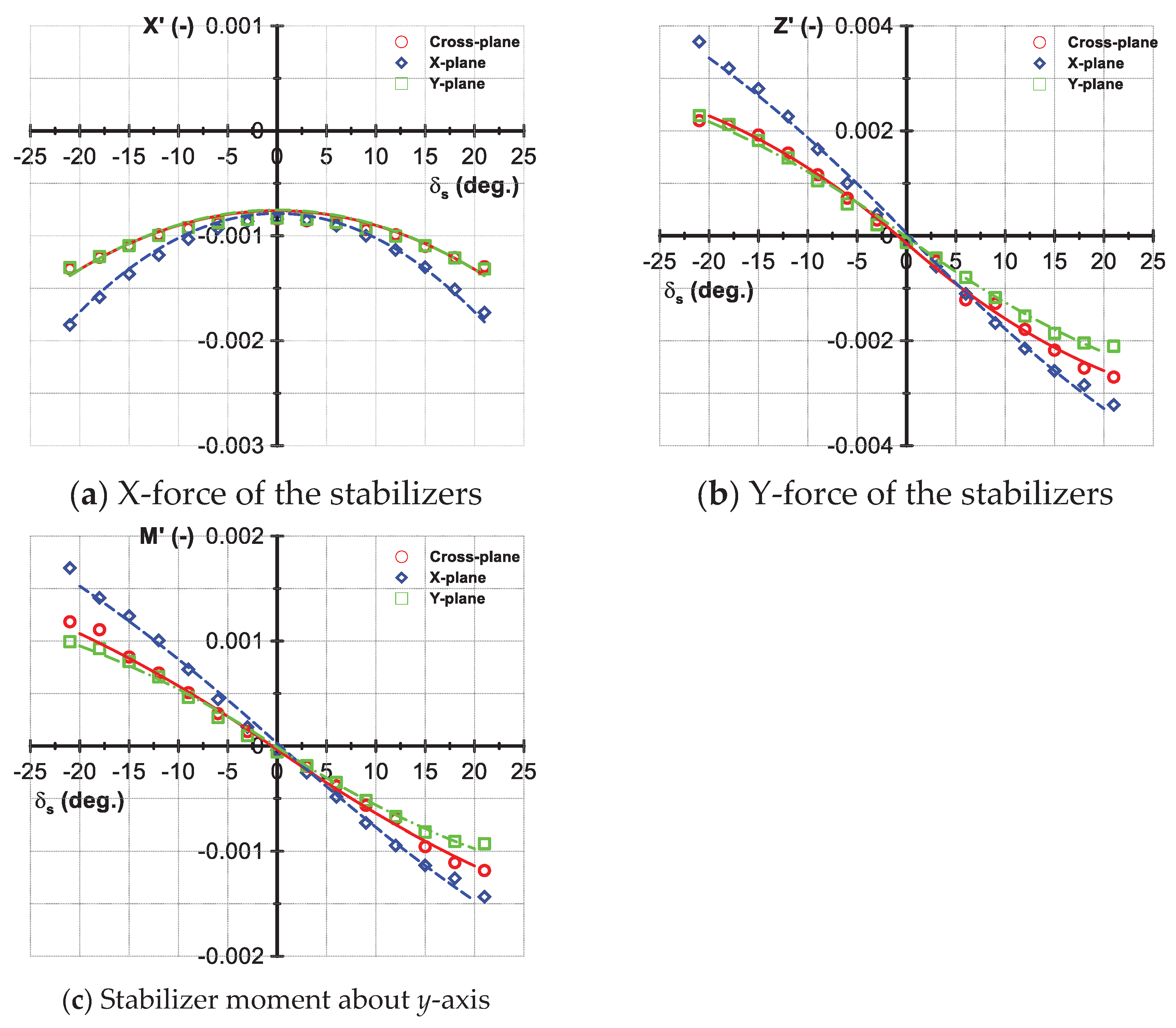 Preprints 103049 g008