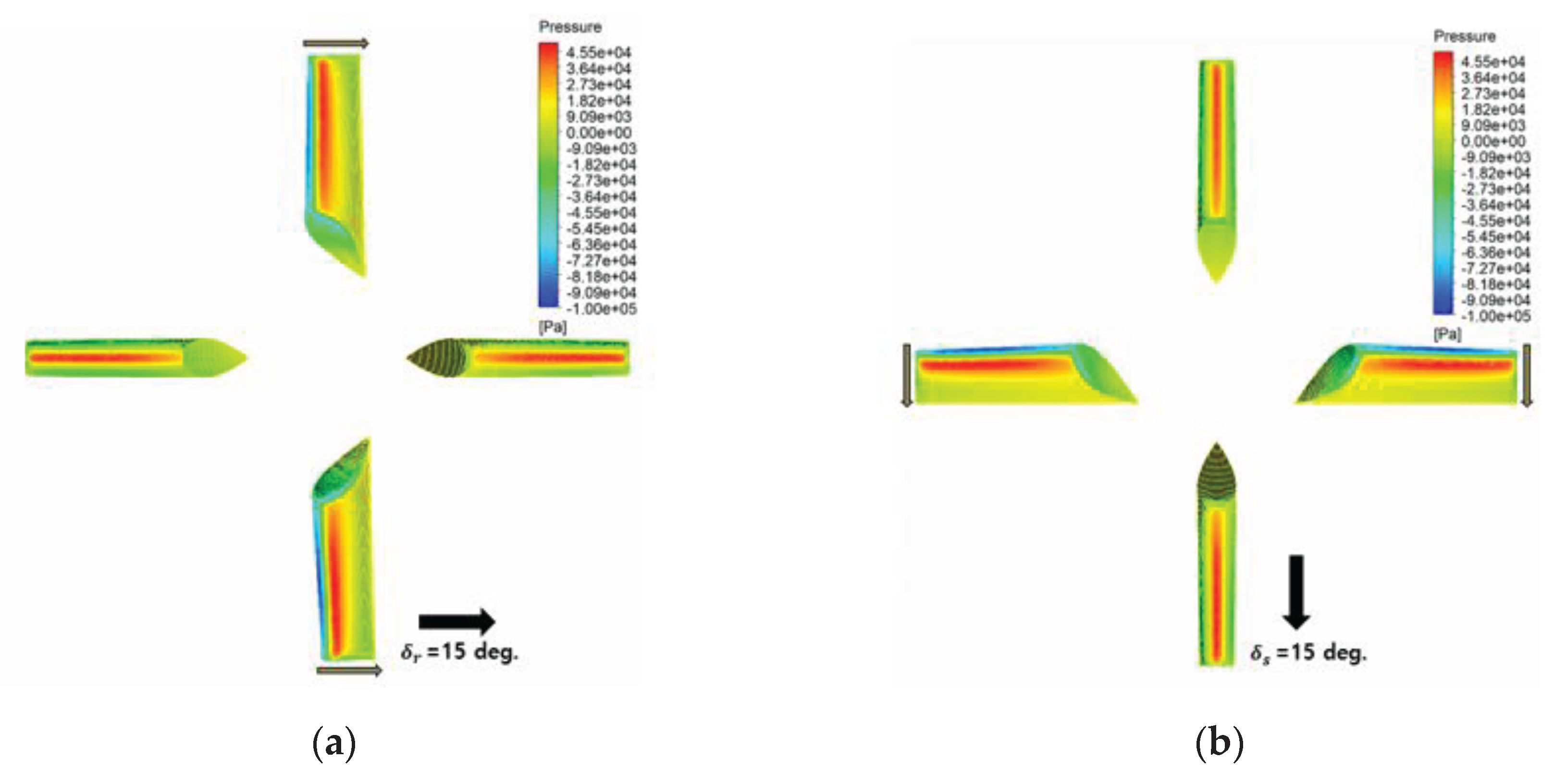 Preprints 103049 g009