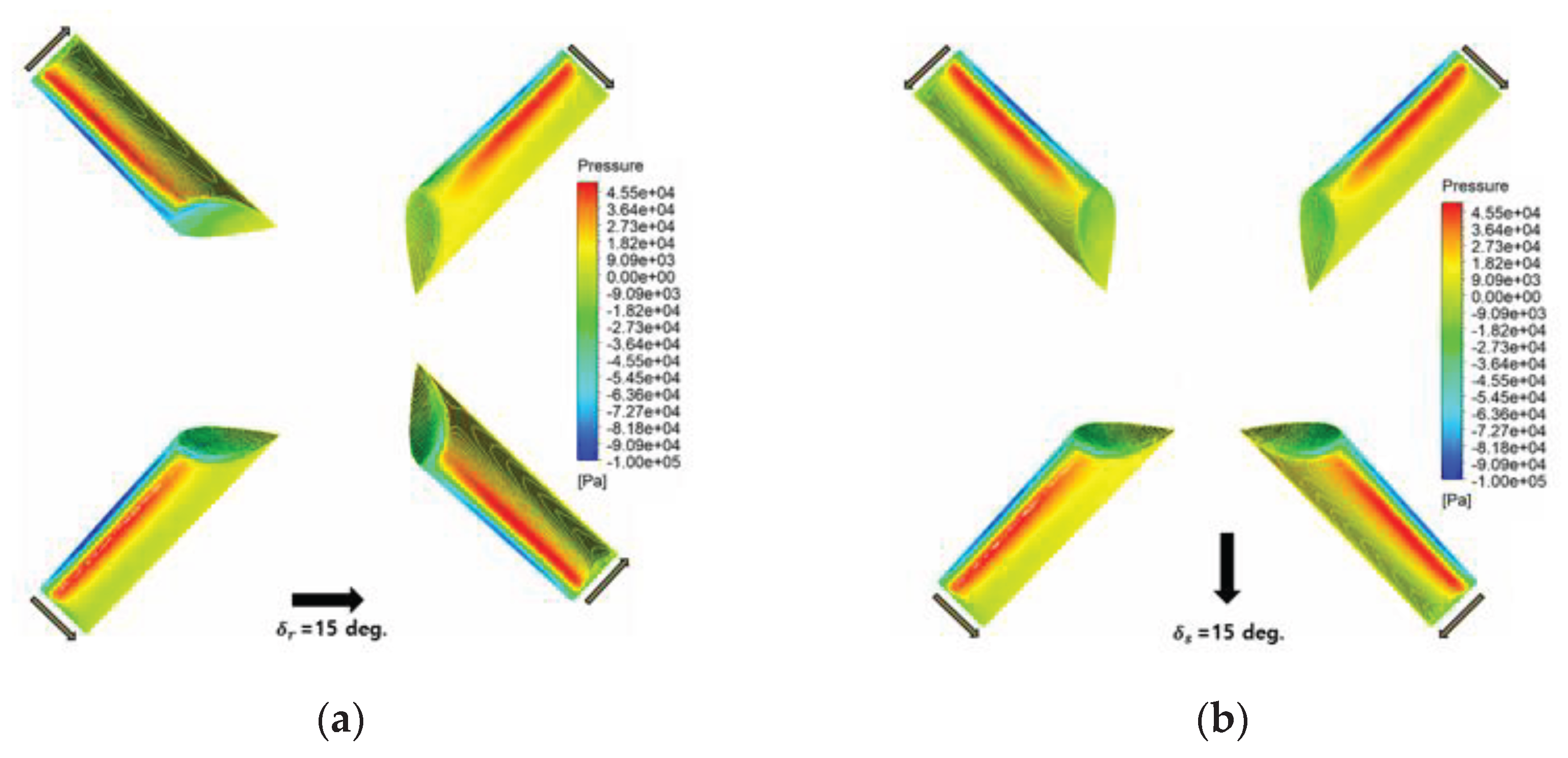 Preprints 103049 g010