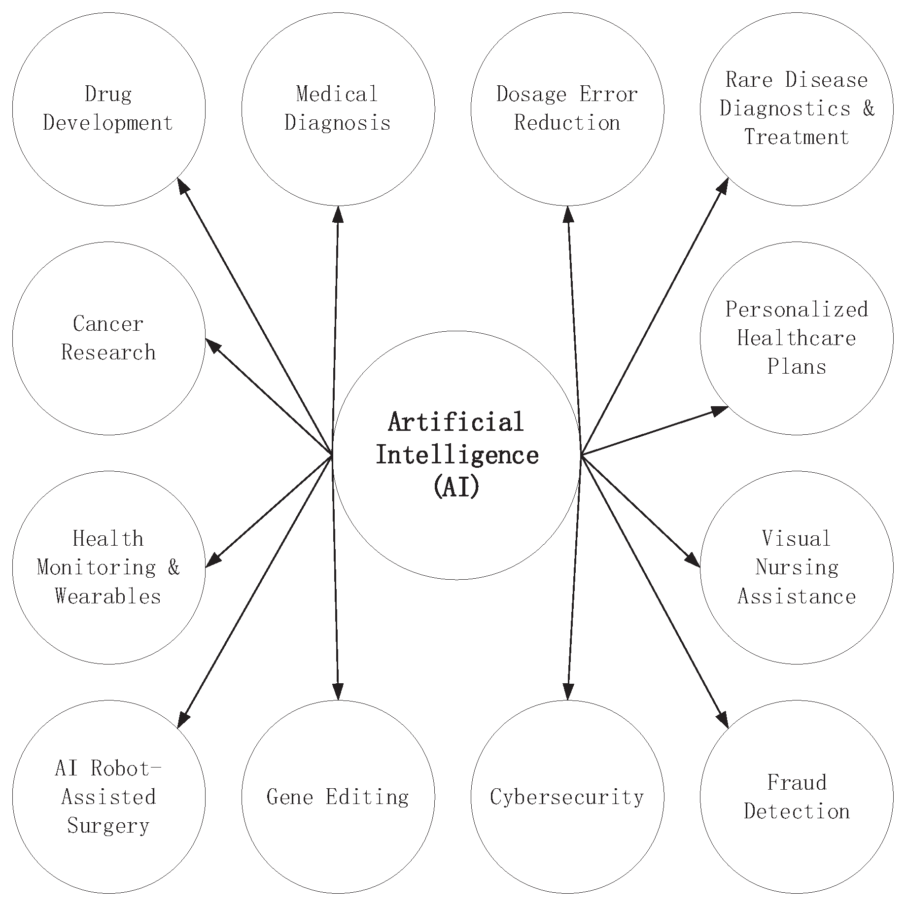 Preprints 93247 g002