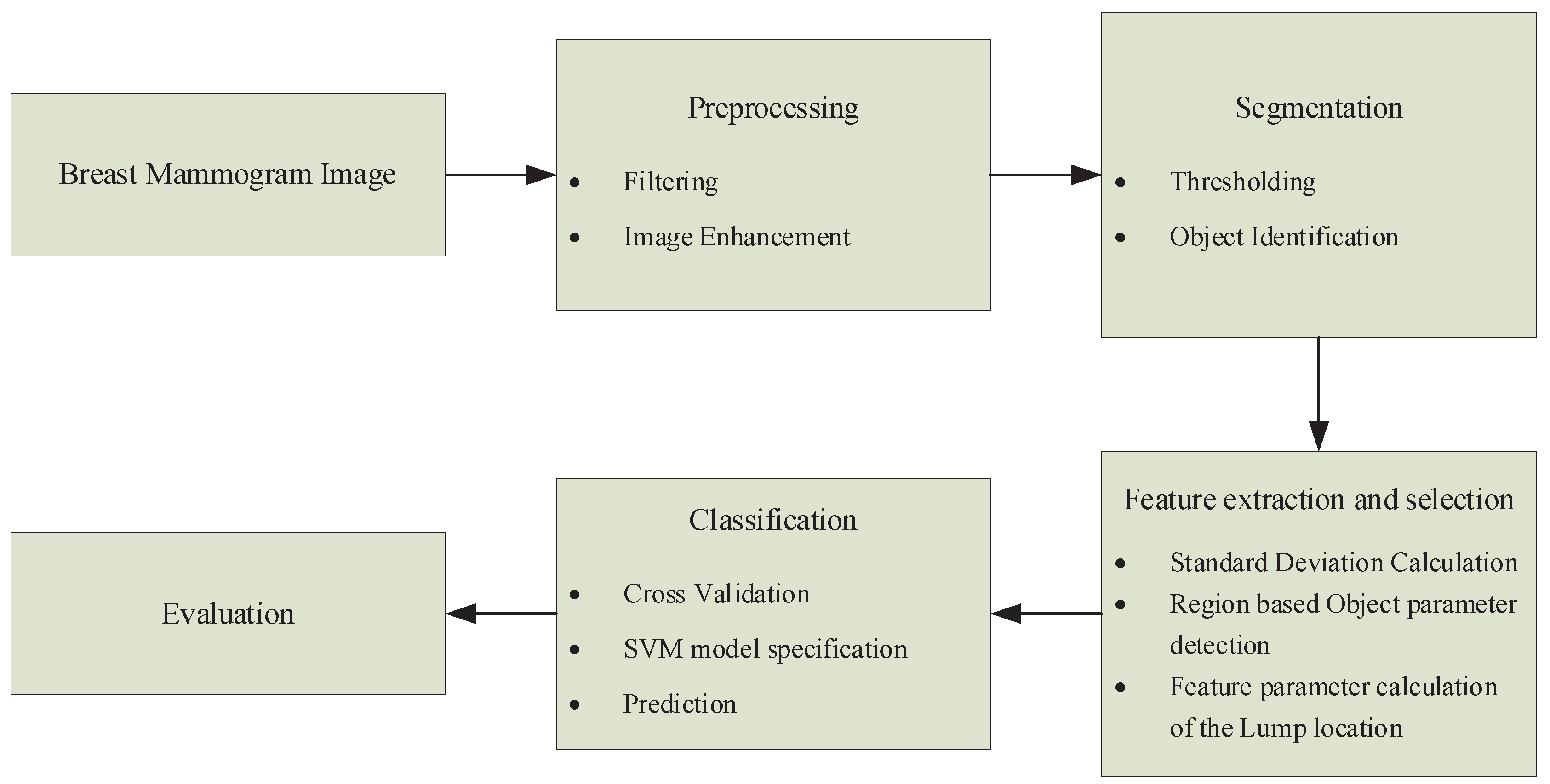 Preprints 93247 g004