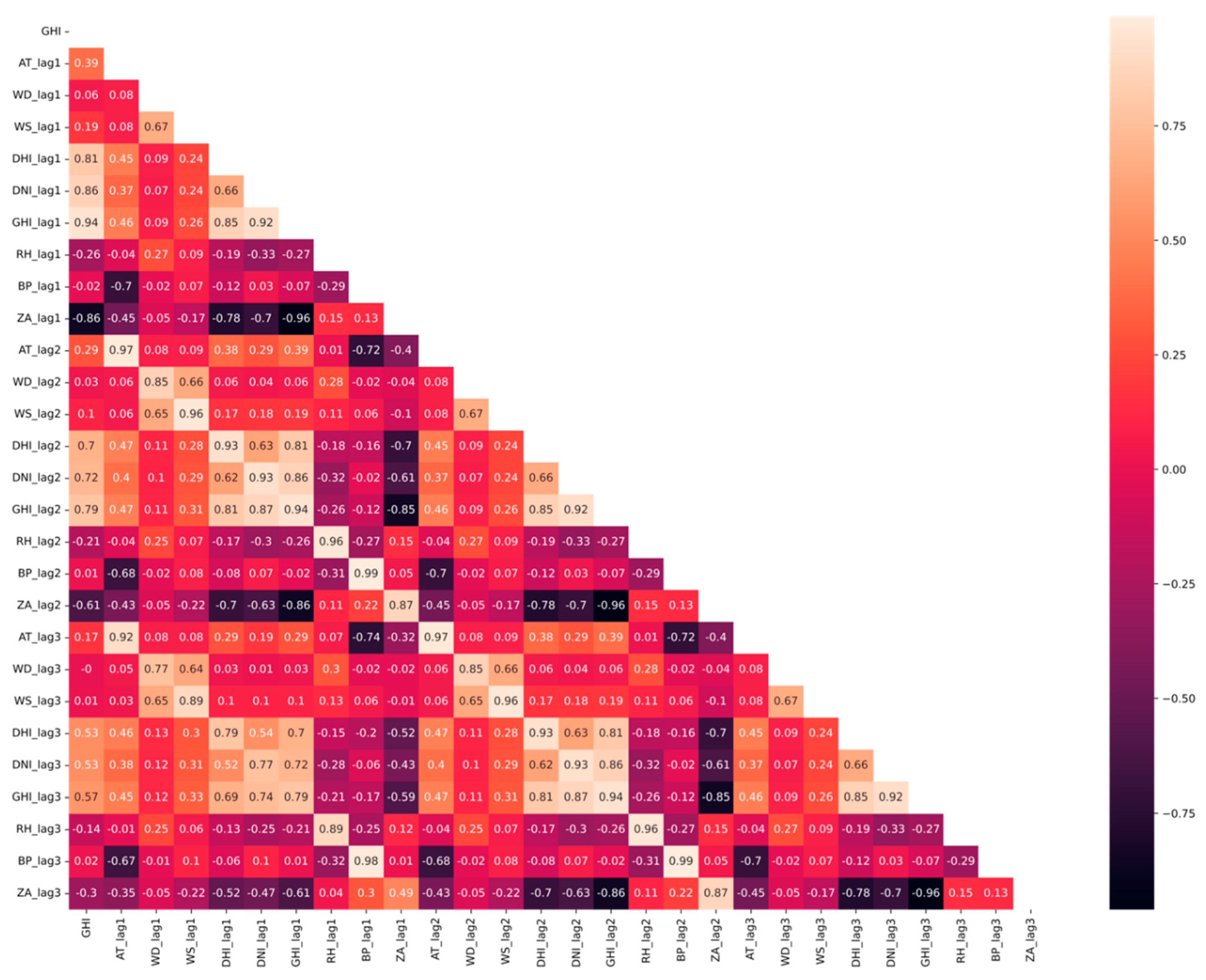 Preprints 95973 g003