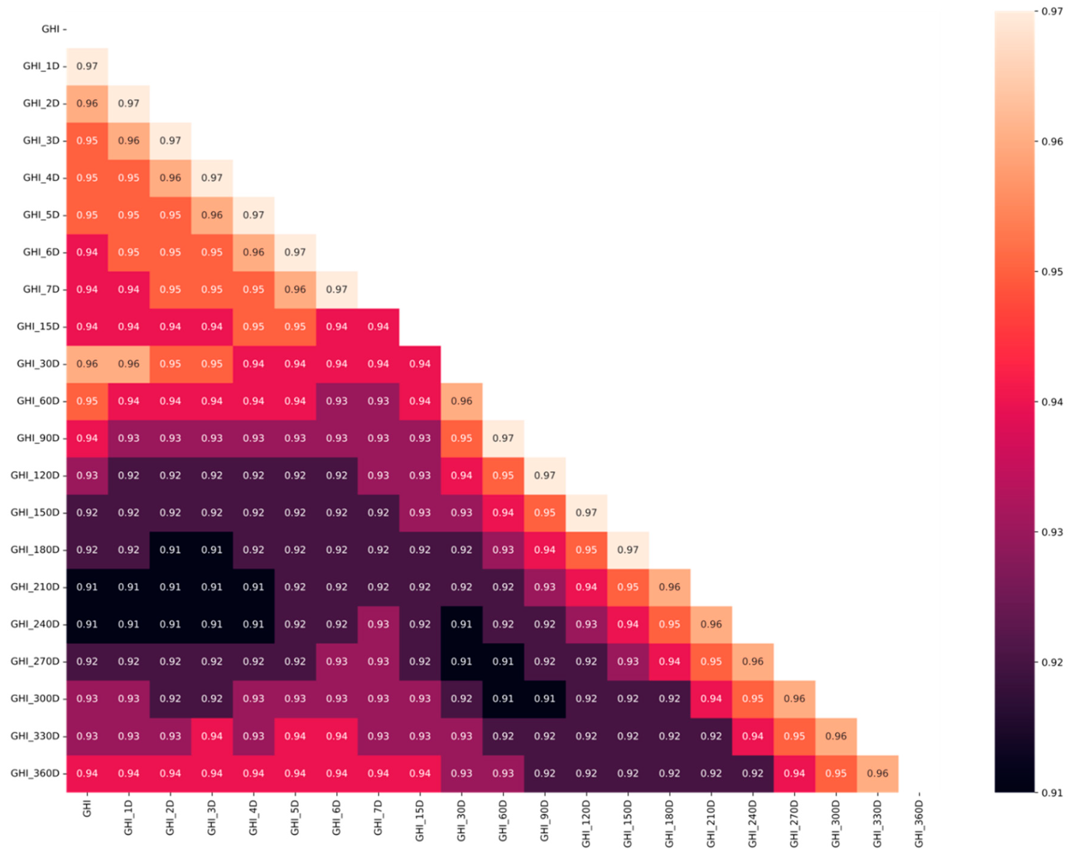 Preprints 95973 g004