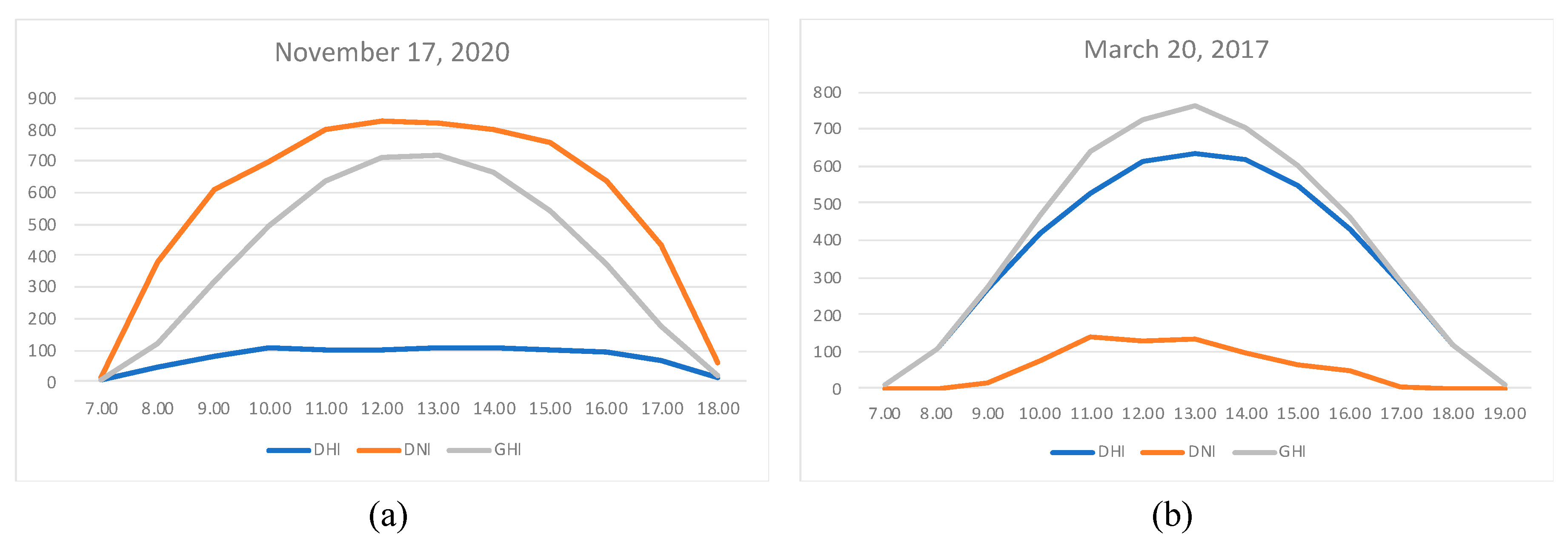 Preprints 95973 g006