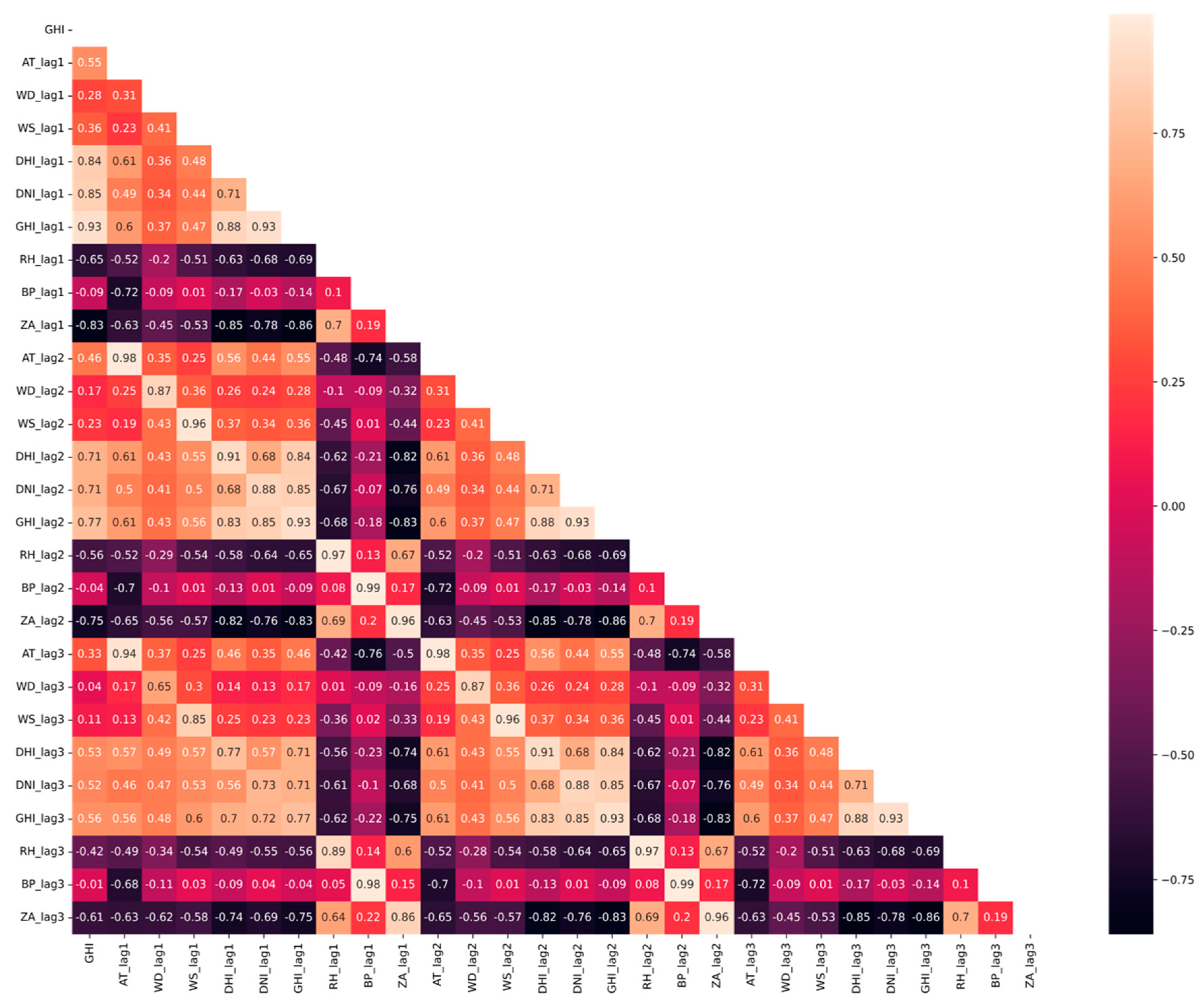 Preprints 95973 g007