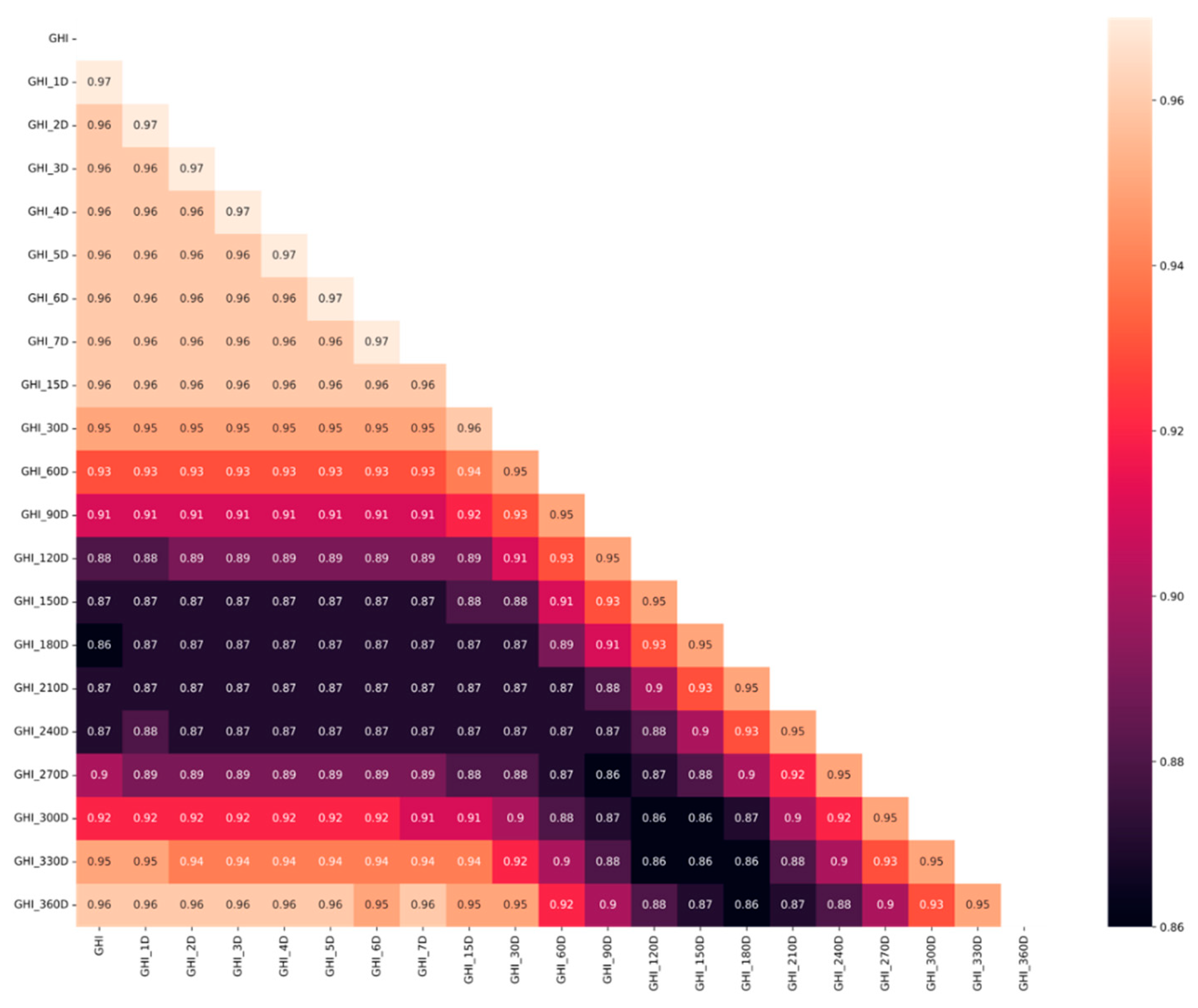 Preprints 95973 g008