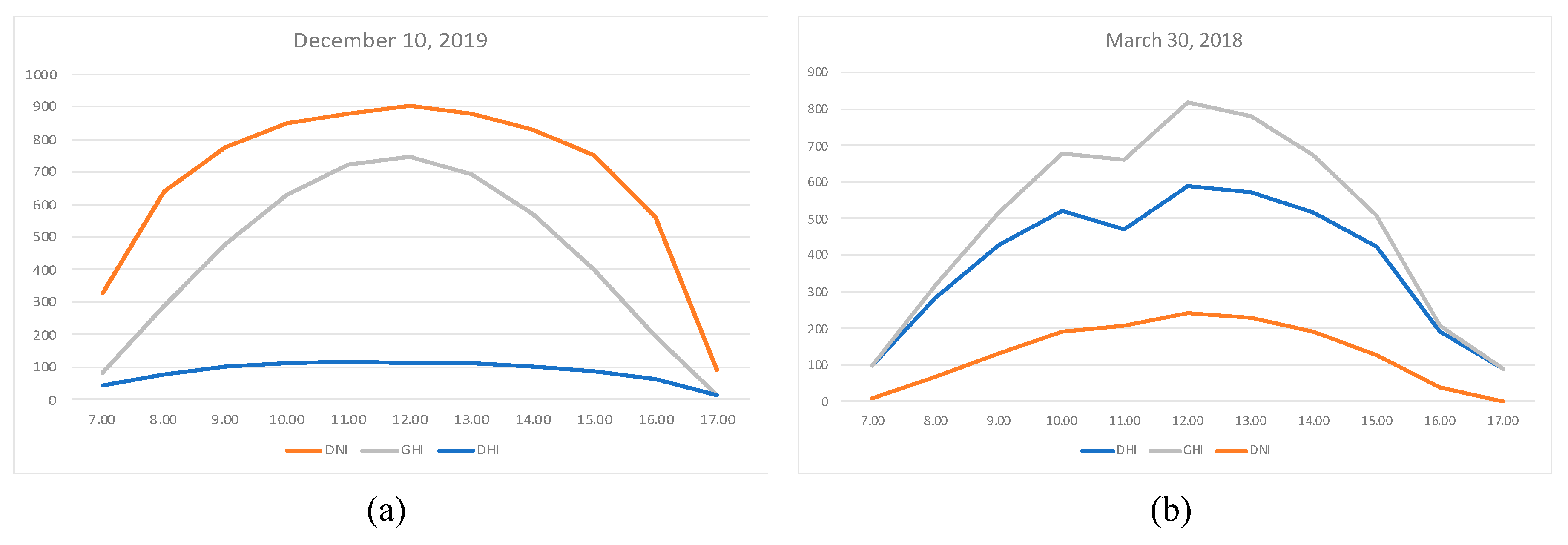 Preprints 95973 g010