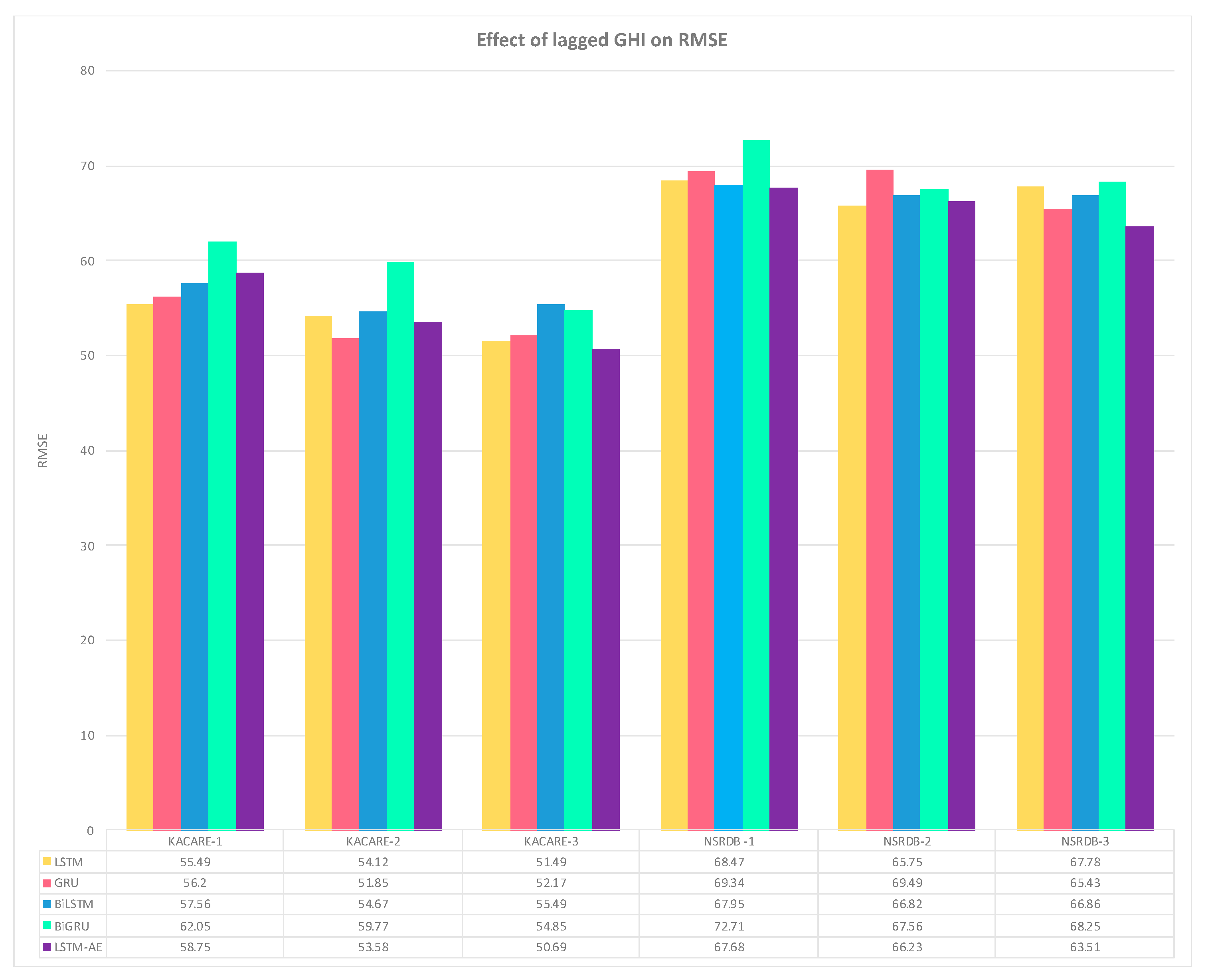 Preprints 95973 g016