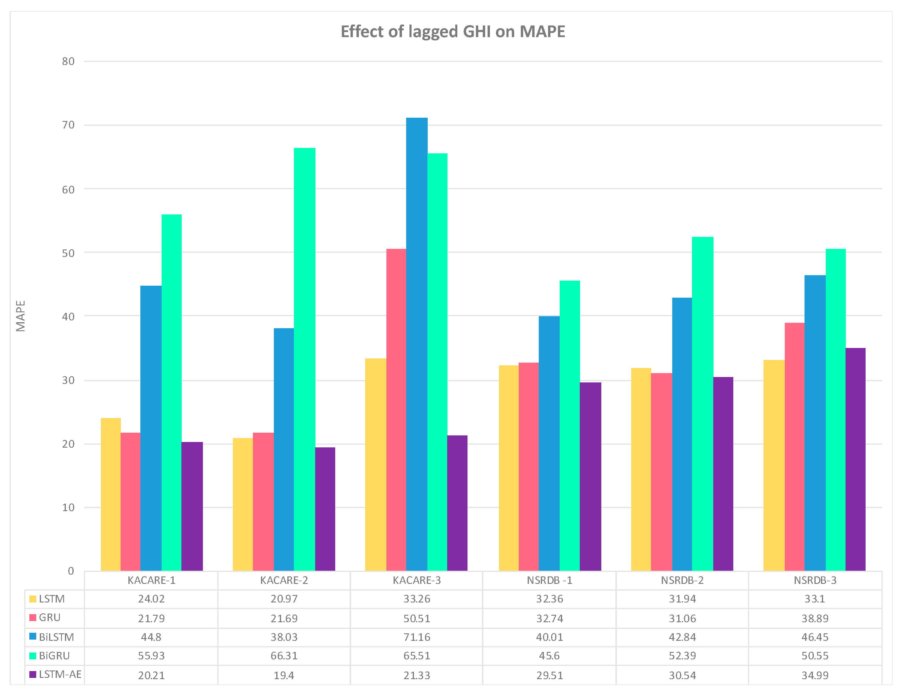 Preprints 95973 g018