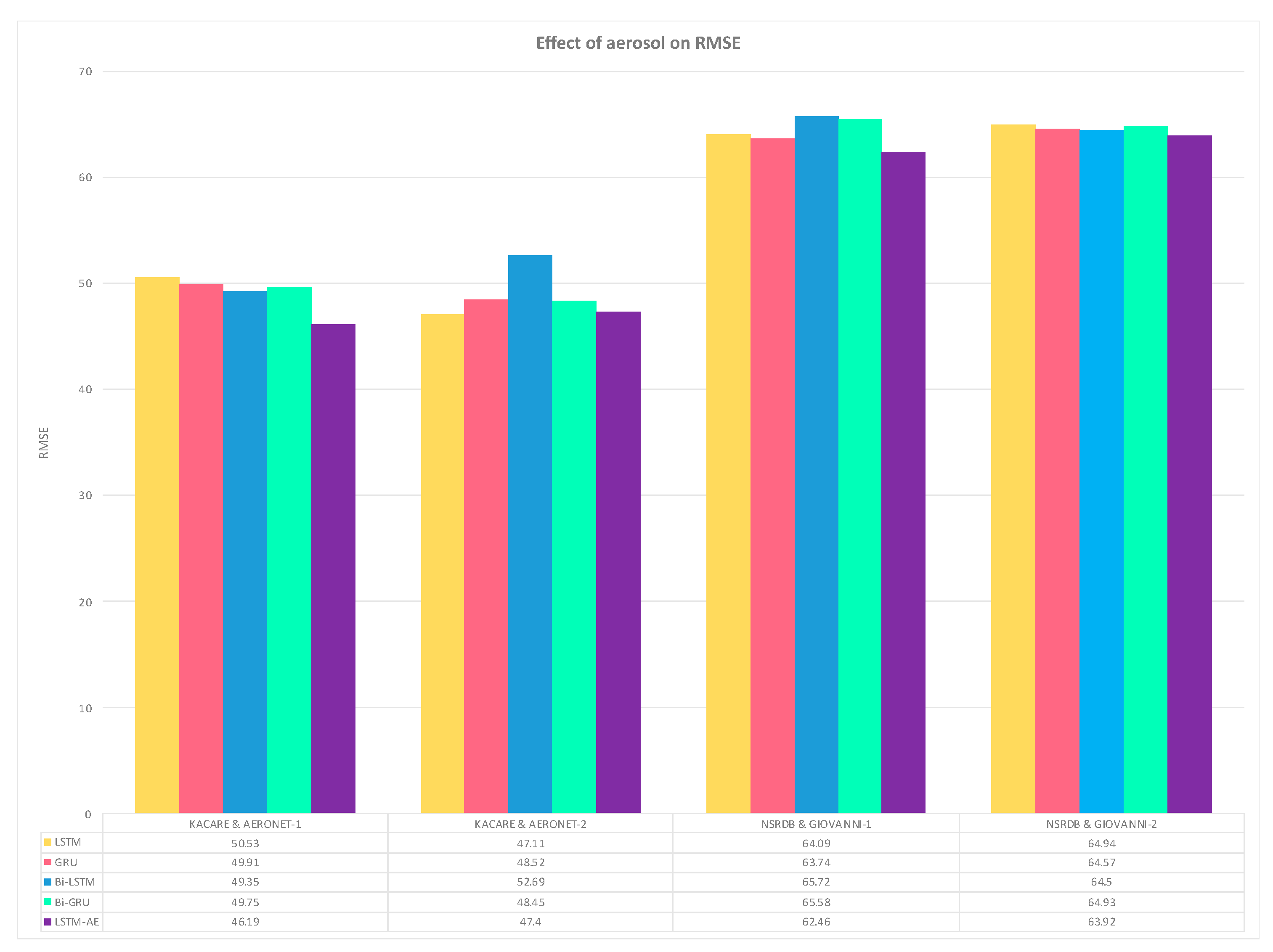 Preprints 95973 g022