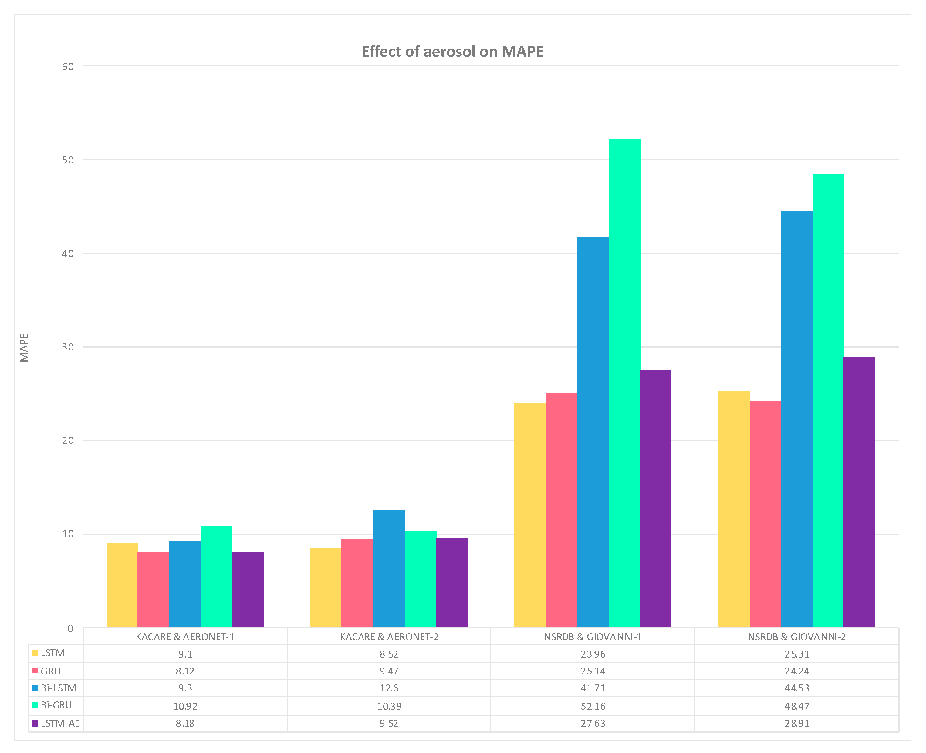 Preprints 95973 g024