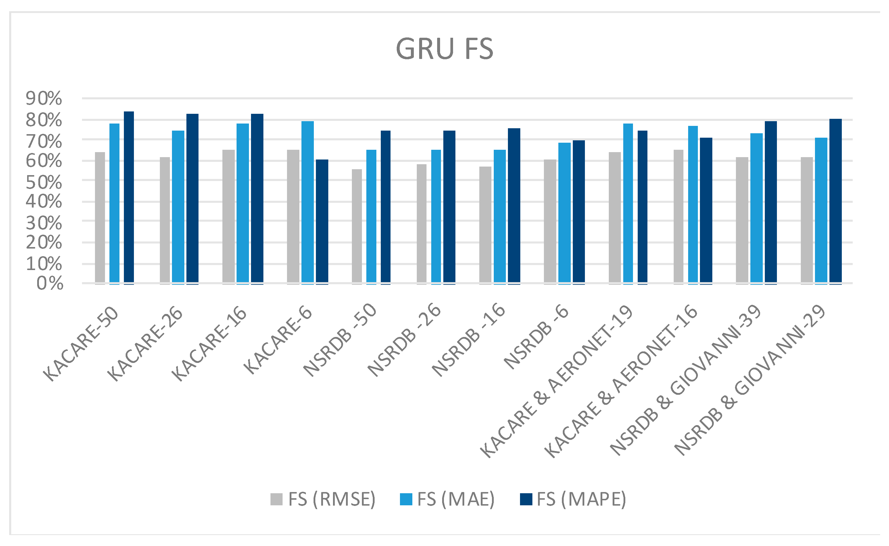 Preprints 95973 g026