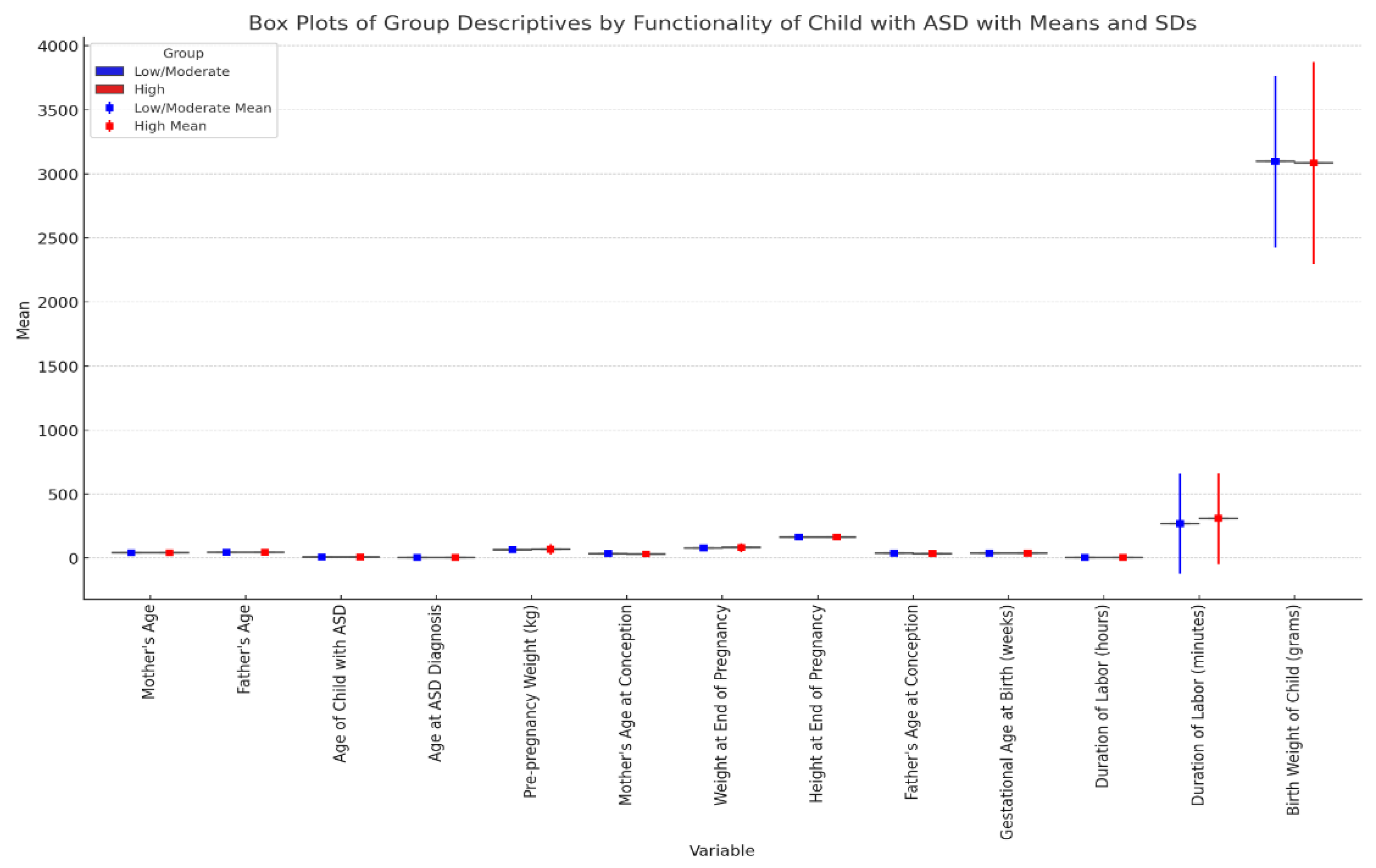 Preprints 115733 g001