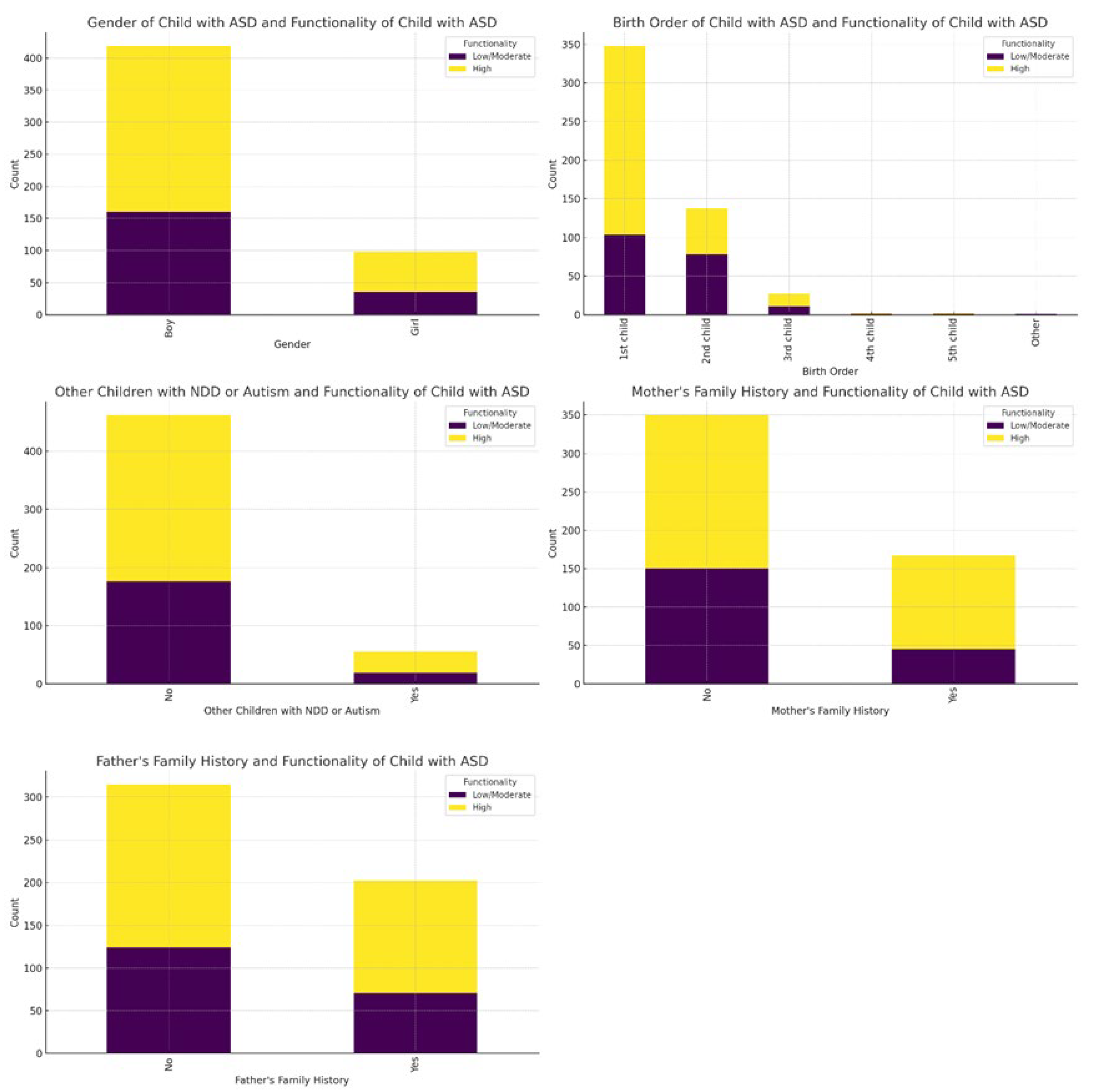 Preprints 115733 g003