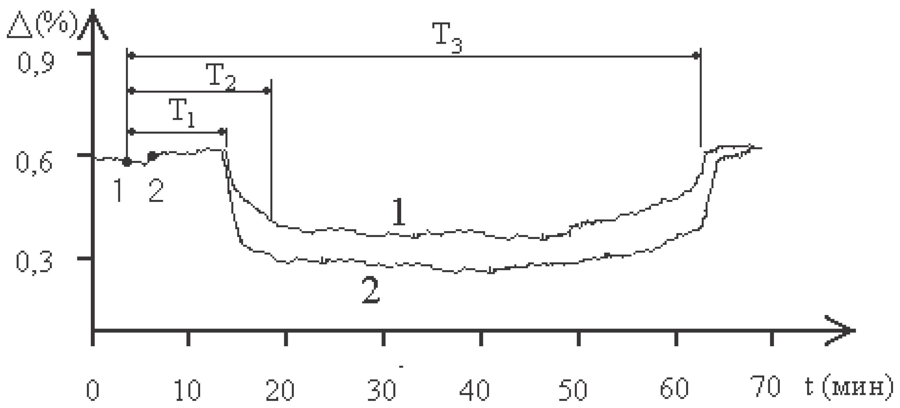 Preprints 102935 g002