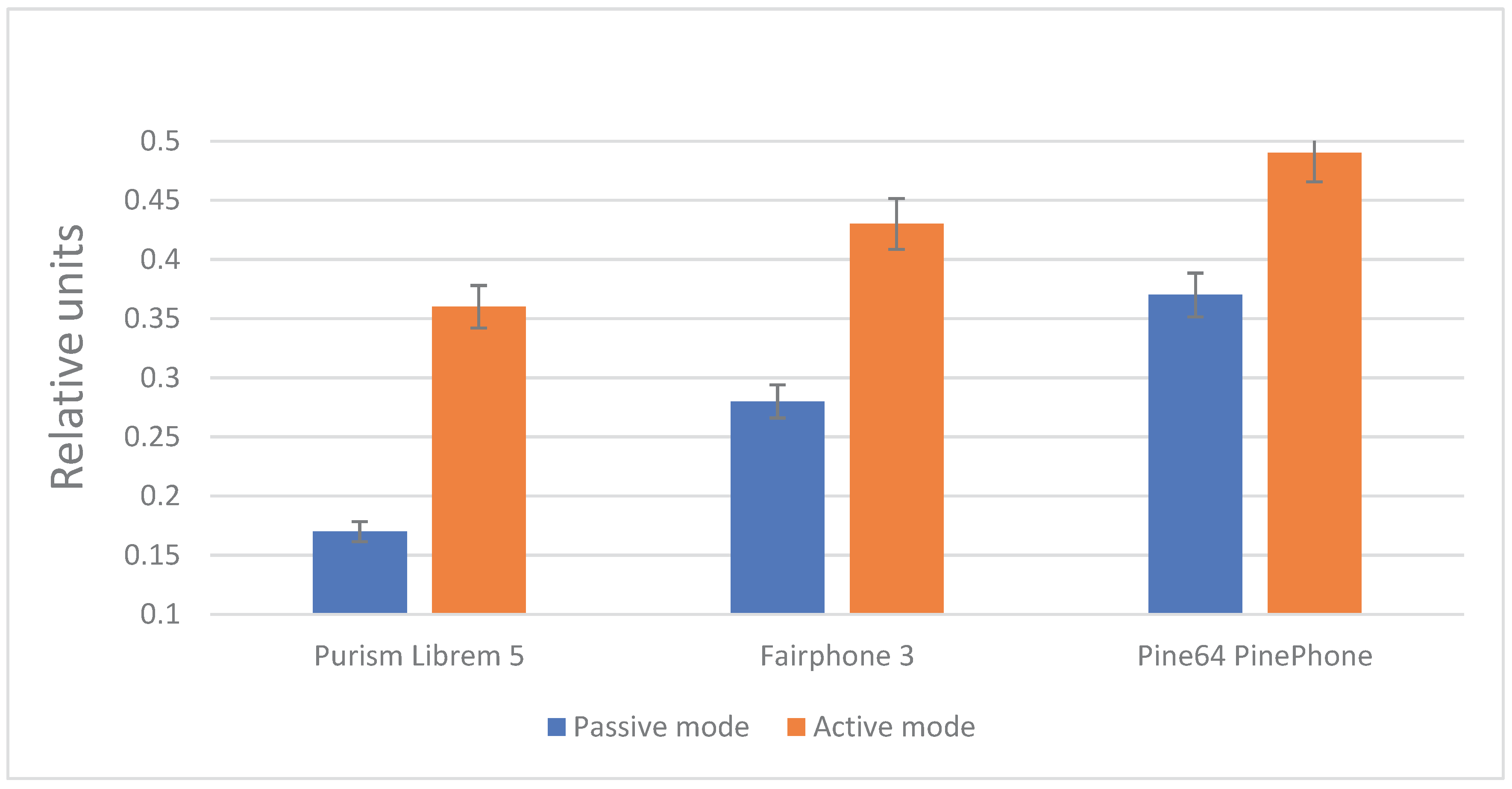 Preprints 102935 g005