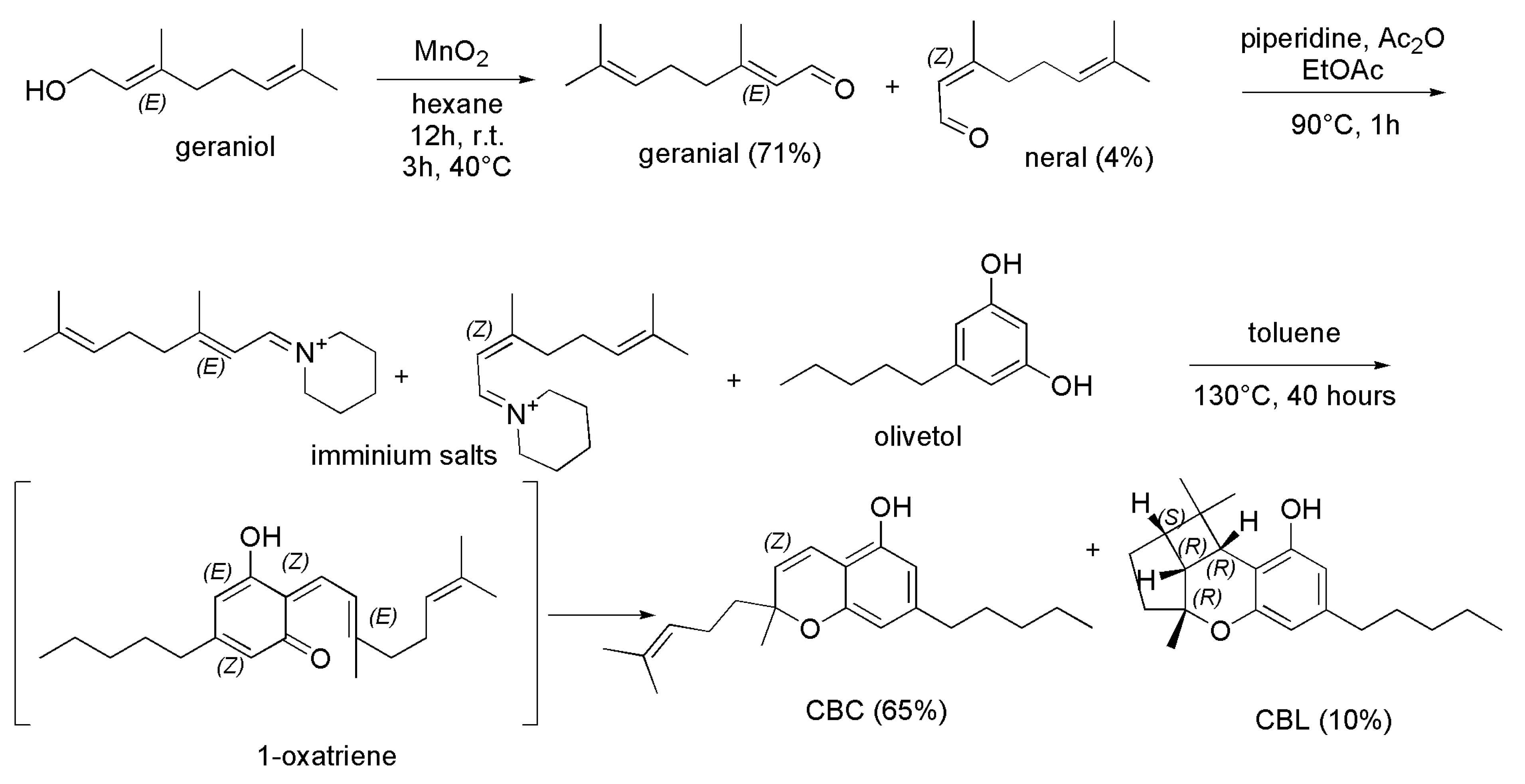 Preprints 73680 sch003